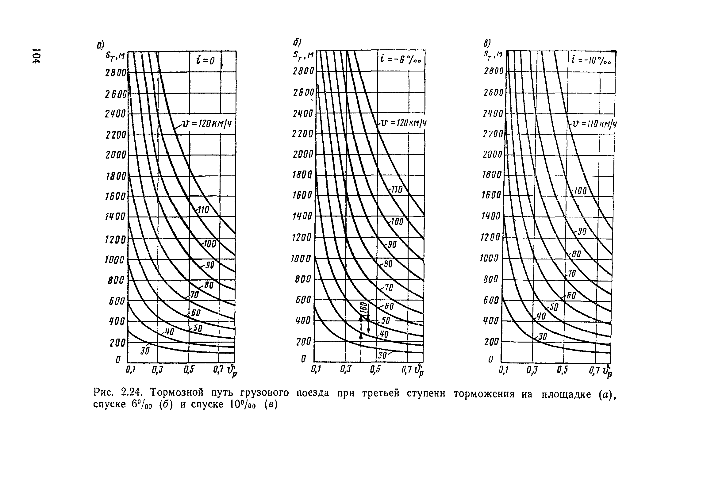 Ступень торможения в грузовом. Номограмма тормозного пути грузового поезда. Номограмма тормозного пути пассажирского поезда. Тормозной путь поезда при экстренном торможении грузового. Тормозной путь тепловоза при экстренном торможении.