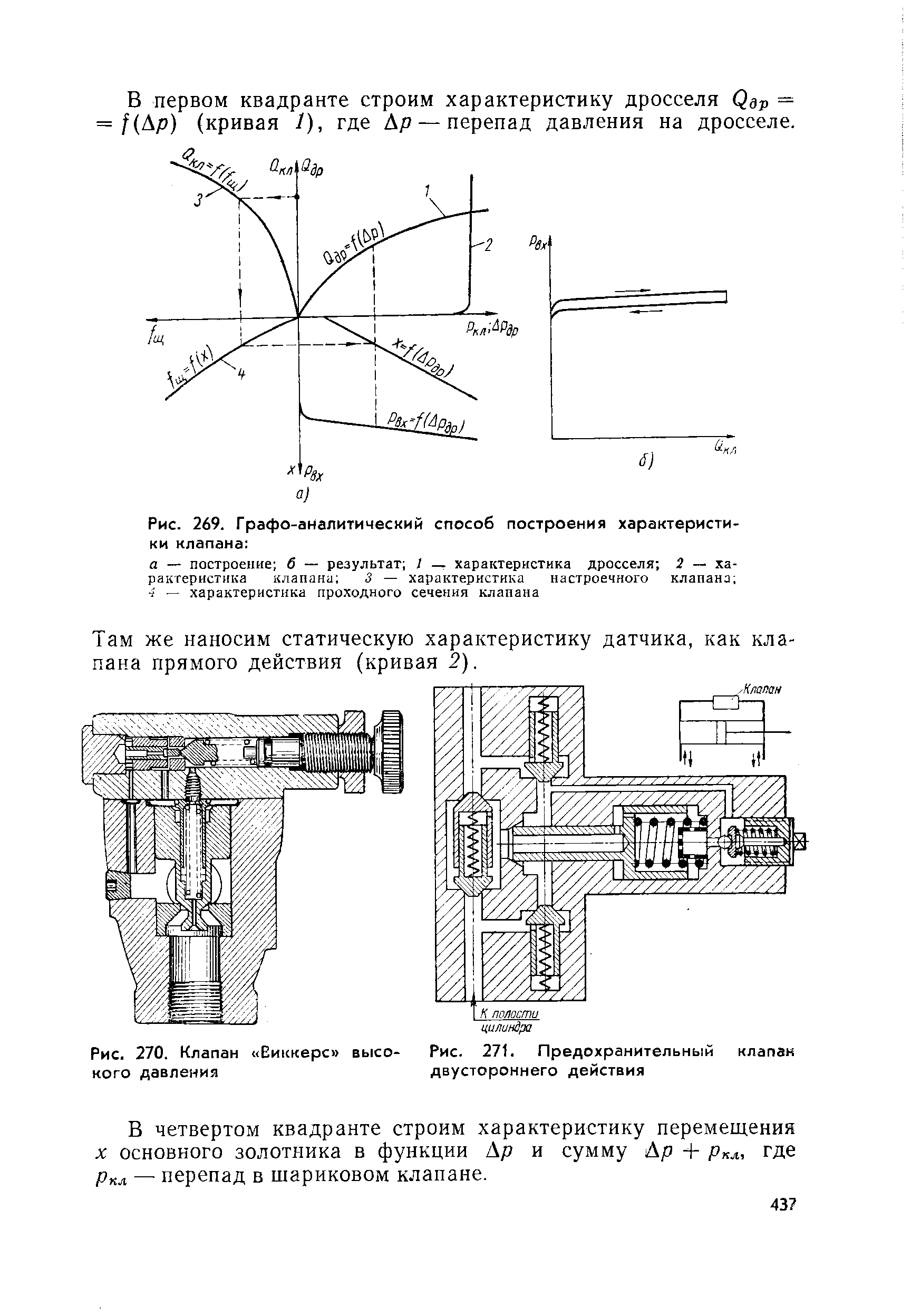 Рис. 269. Графо-аналитический способ построения характеристики клапана 
