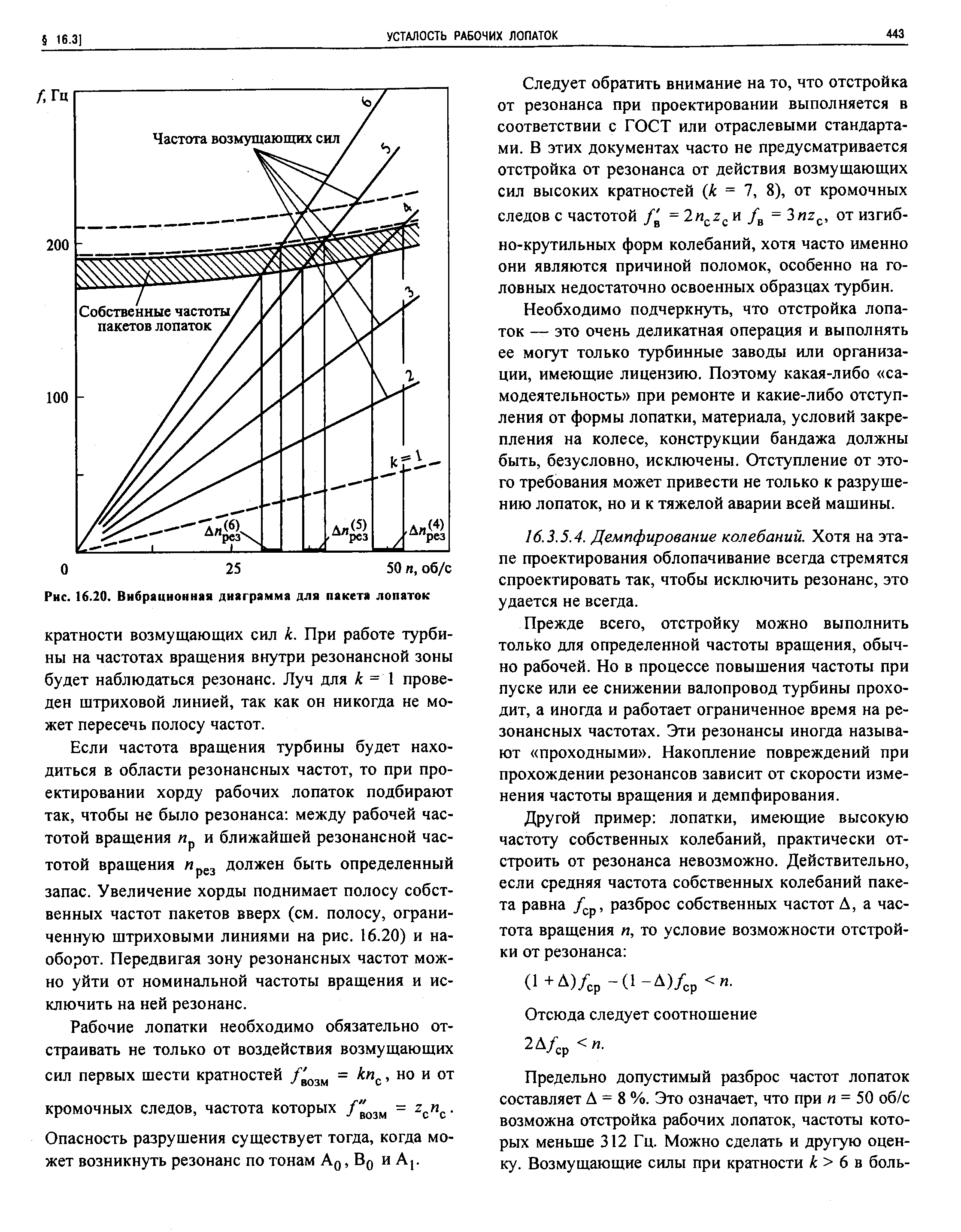 Резонансная диаграмма лопасти