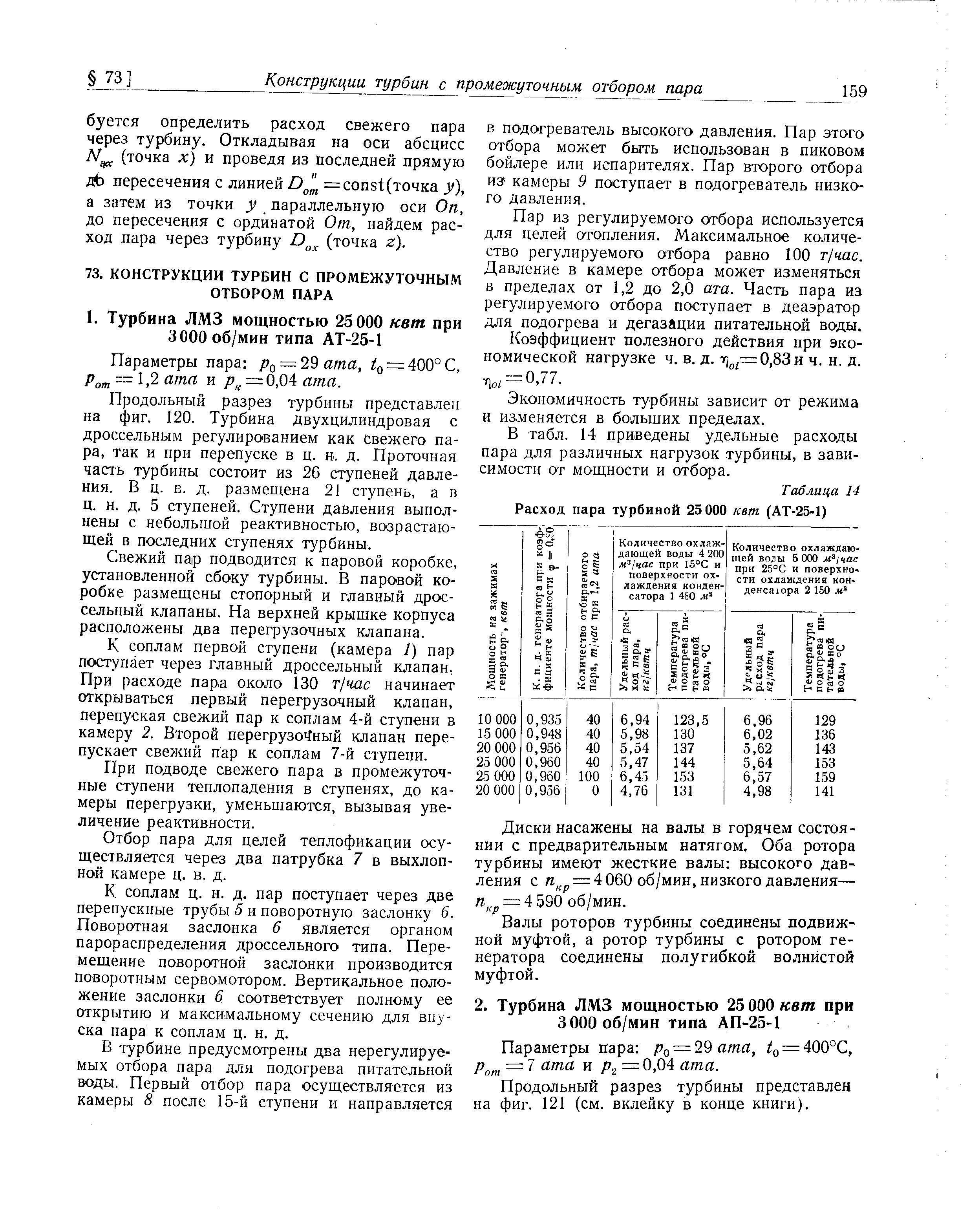 Параметры пара ро = 29 ата, z o = 400° , Рот -=1,2 ата и = 0,04 ата.
