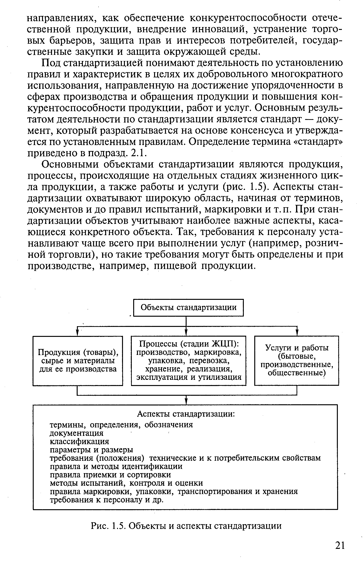 Аспект стандартизации