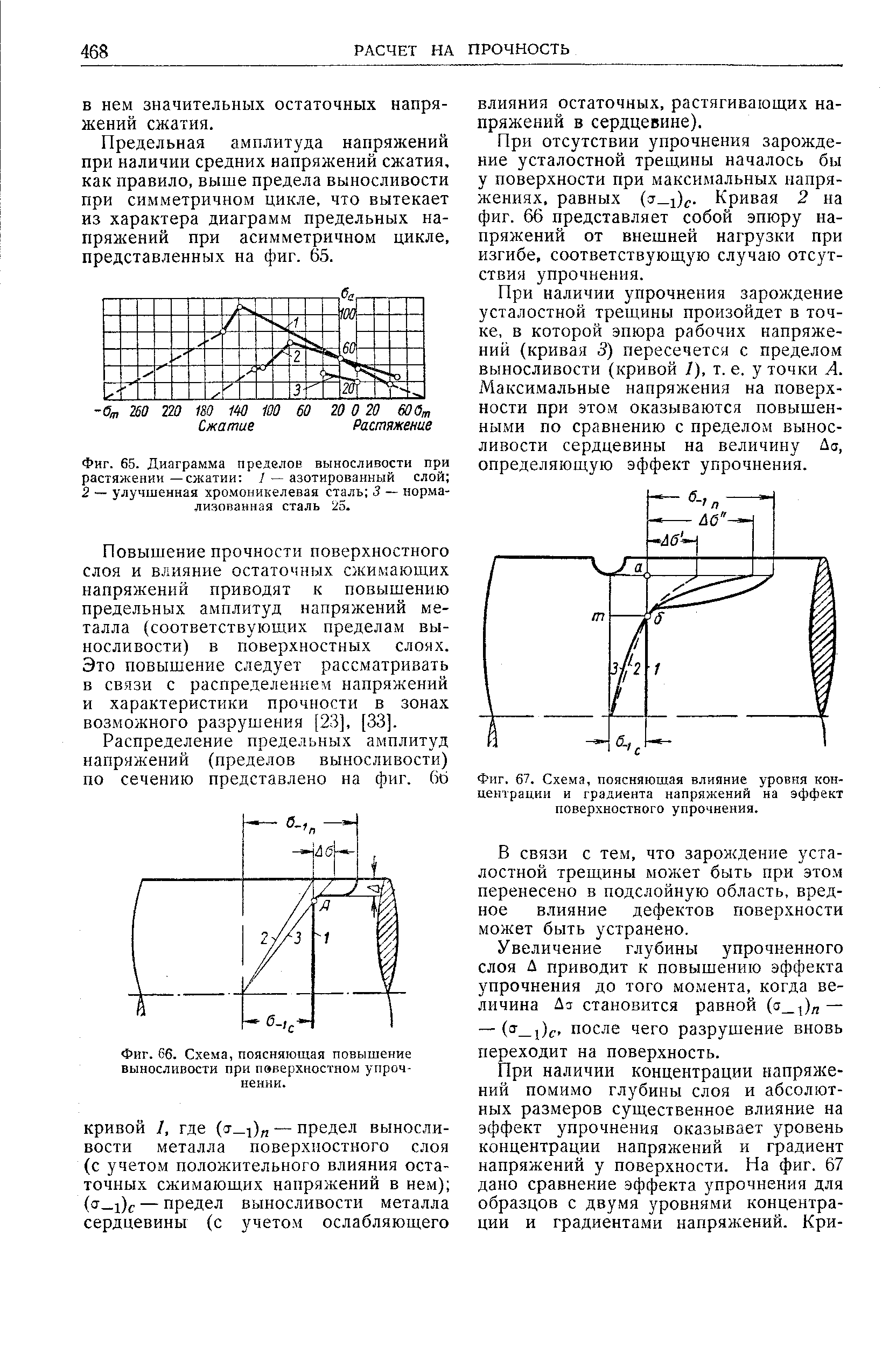 Градиент напряженности. Градиент напряжения. Диаграмма предельных амплитуд для сжатия. Хромоникелевые стали. Зона упрочнения материала график.