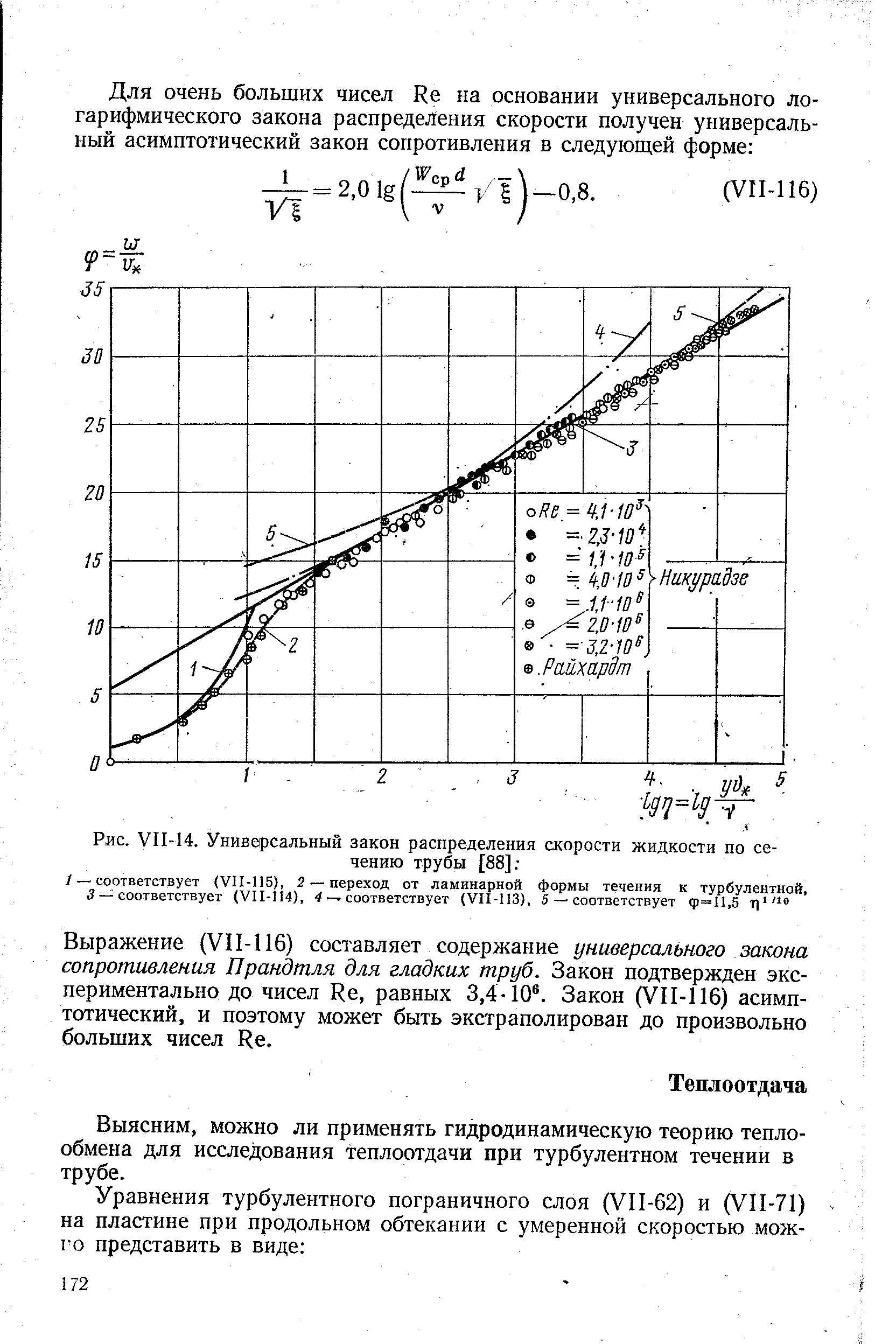 Рис. УП-14. Универсальный закон распределения скорости жидкости по сечению трубы [88] 
