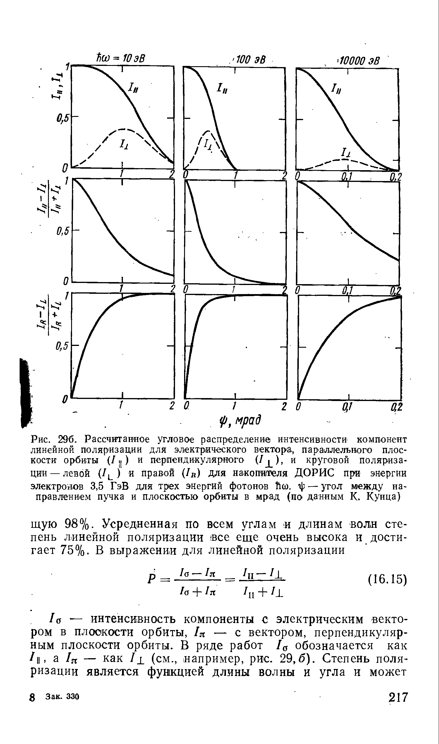 Рис. 29 . Рассчитанное угловое распределение интенсивности компонент линейной поляризации для электрического вектора, пар аллельного плоскости орбиты (/, ) и перпендикулярпого и круговой поляризации—левой (/L ) и правой (/л) для накопителя ДОРИС при энергии электронов 3,5 ГэВ для трех энергий фотонов Йш. т) — угол между направлением пучка и плоскостью орбиты в мрад (по данным К. Кунца)
