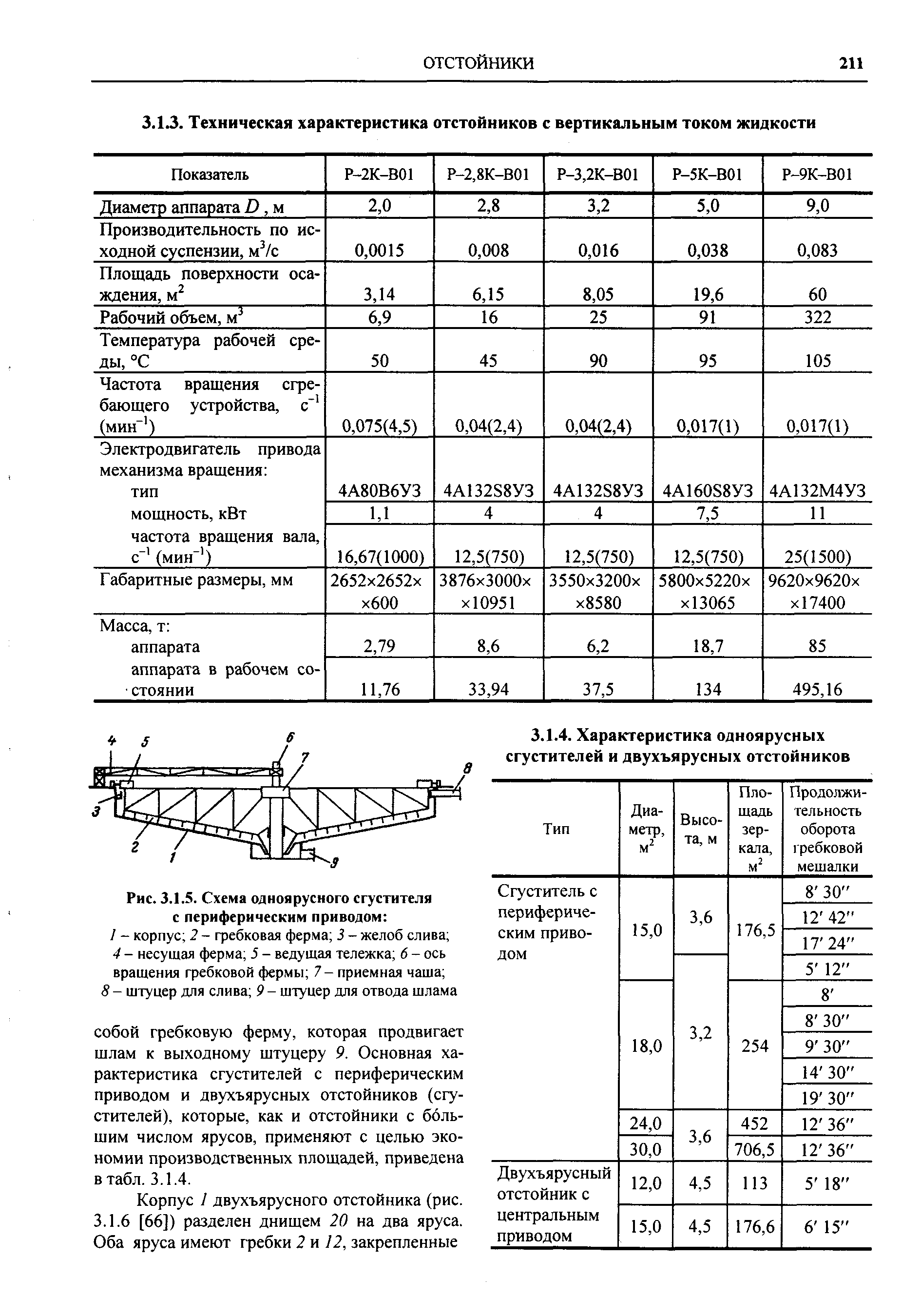 Рис. 3.1.5. Схема одноярусного сгустителя с периферическим приводом 
