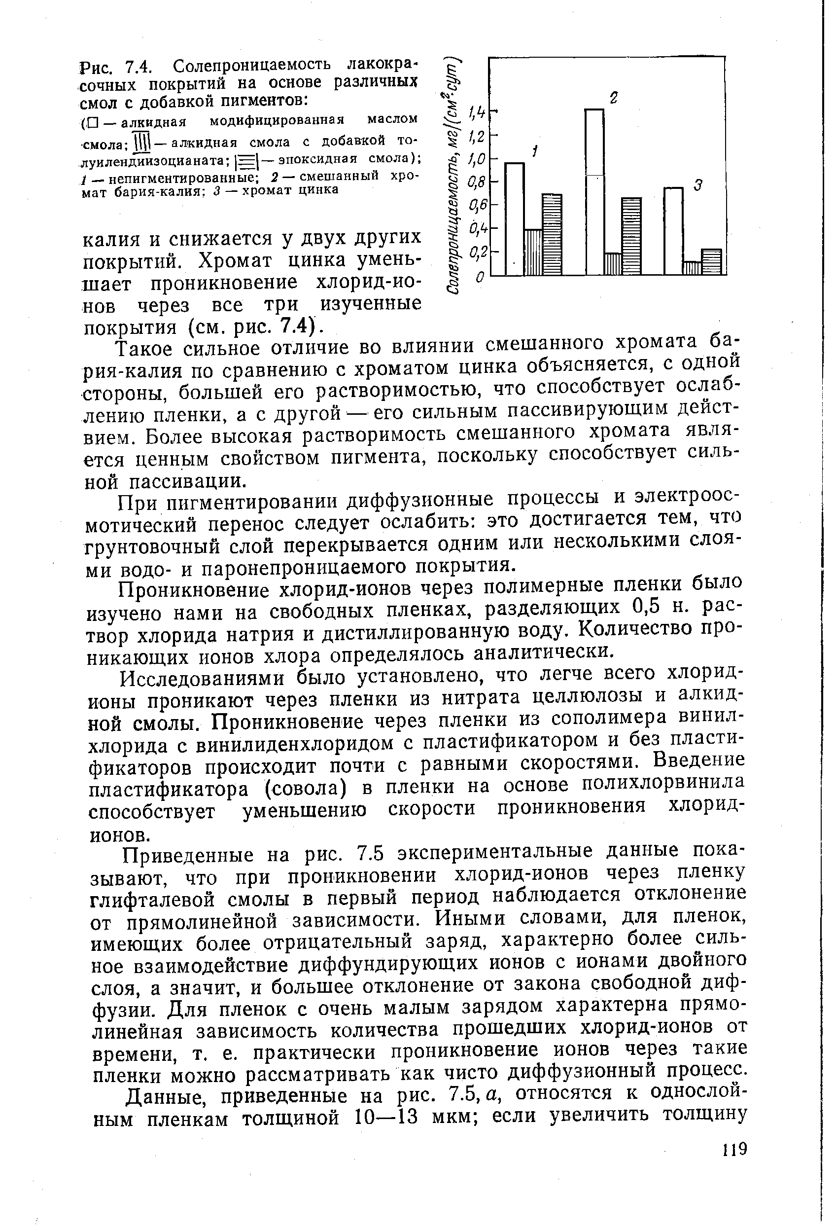 Такое сильное отличие во влиянии смешанного хромата бария-калия по сравнению с хроматом цинка объясняется, с одной стороны, большей его растворимостью, что способствует ослаблению пленки, а с другой — его сильным пассивирующим действием. Более высокая растворимость смешанного хромата является ценным свойством пигмента, поскольку способствует сильной пассивации.
