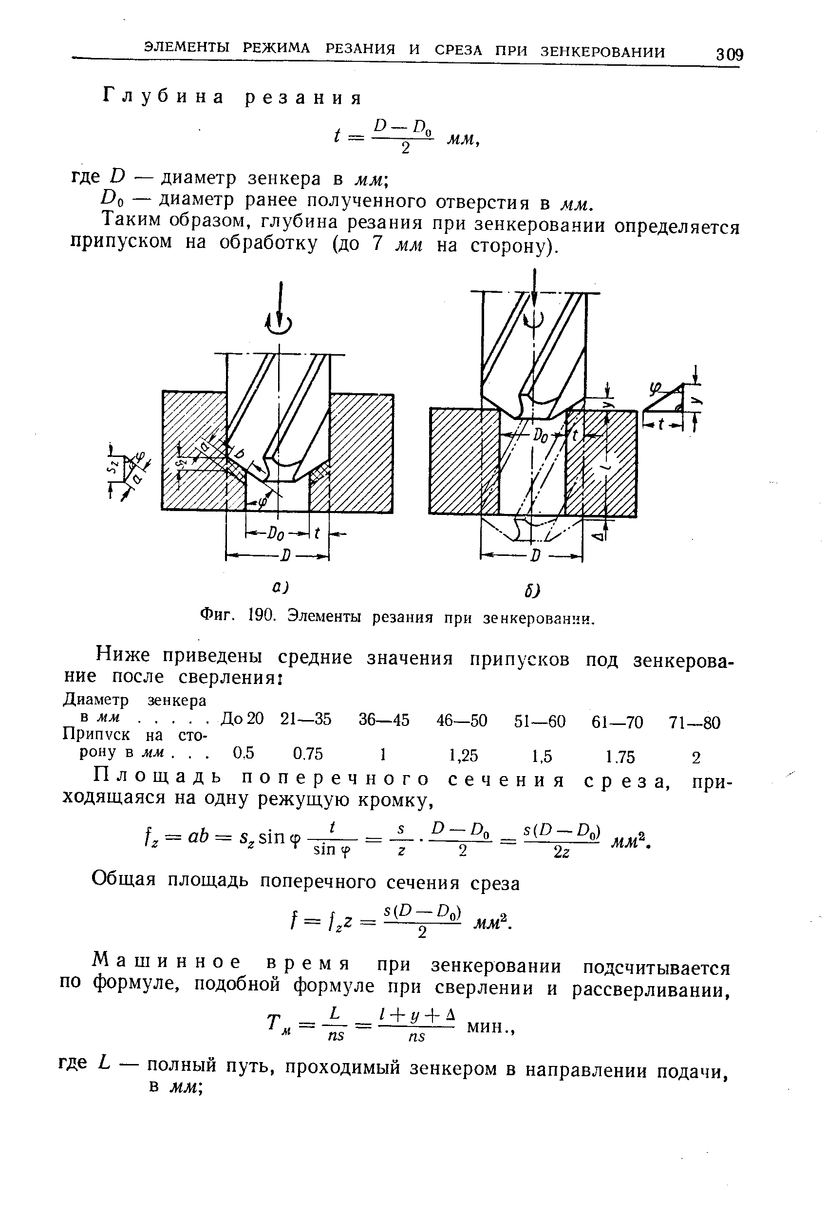 Метчик режимы резания