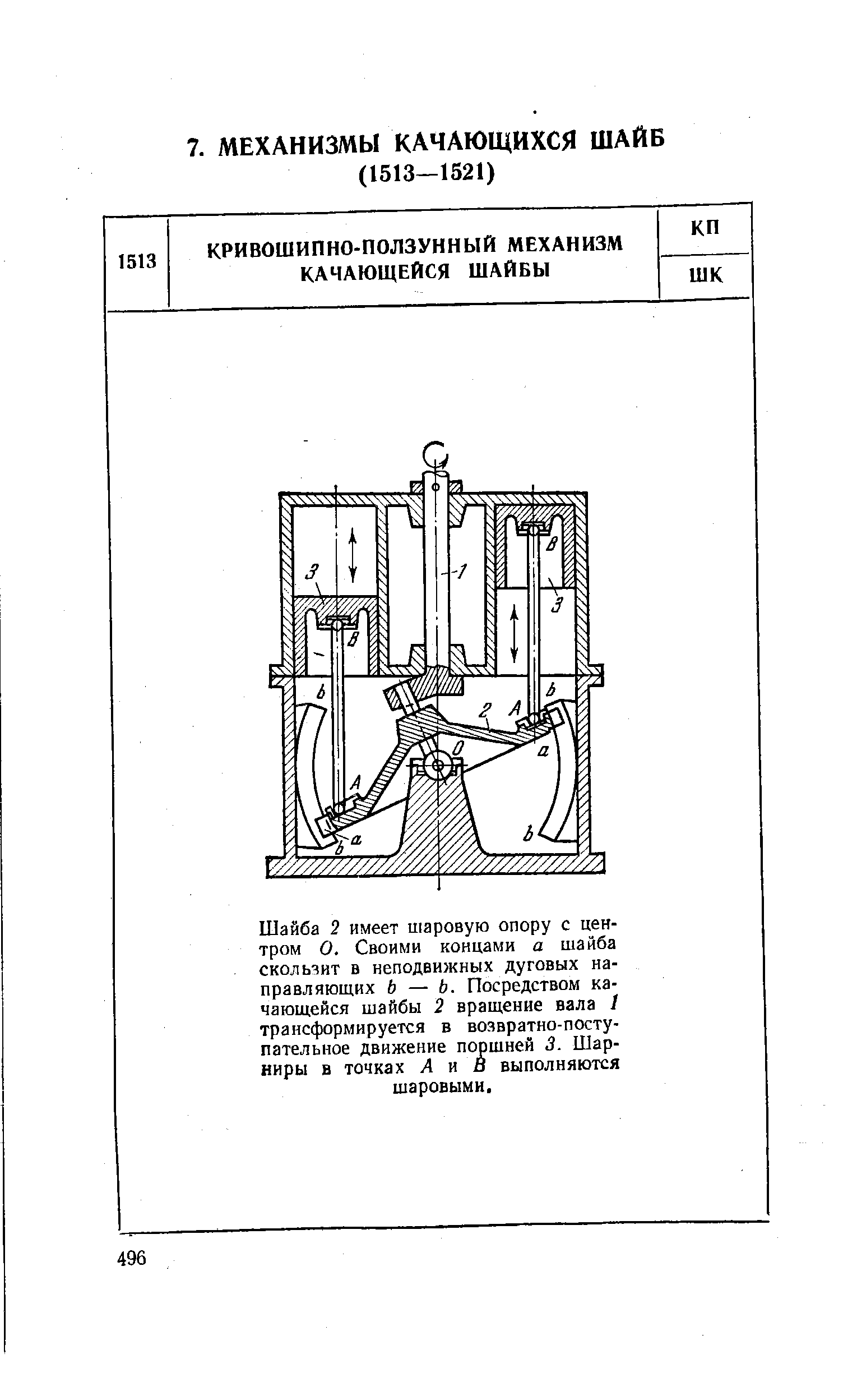 Шайба 2 имеет шаровую опору с центром О. Своими концами а шайба скользит в неподвижных дуговых направляющих 6 — Ь. Посредством качающейся шайбы 2 вращение вала 1 трансформируется в возвратно-поступательное движение поршней 3. Шарниры в точках А к В выполняются шаровыми.

