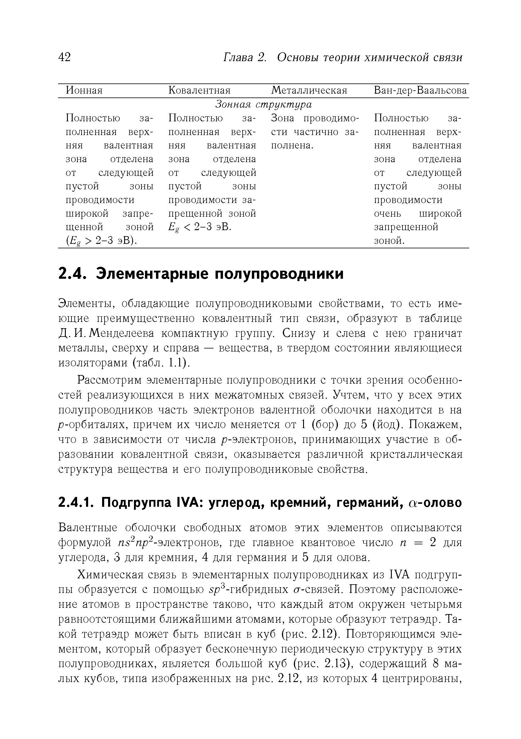 Валентные оболочки свободных атомов этих элементов описываются формулой я5 яр -электронов, где главное квантовое число п = 2 для углерода, 3 для кремния, 4 для германия и 5 для олова.
