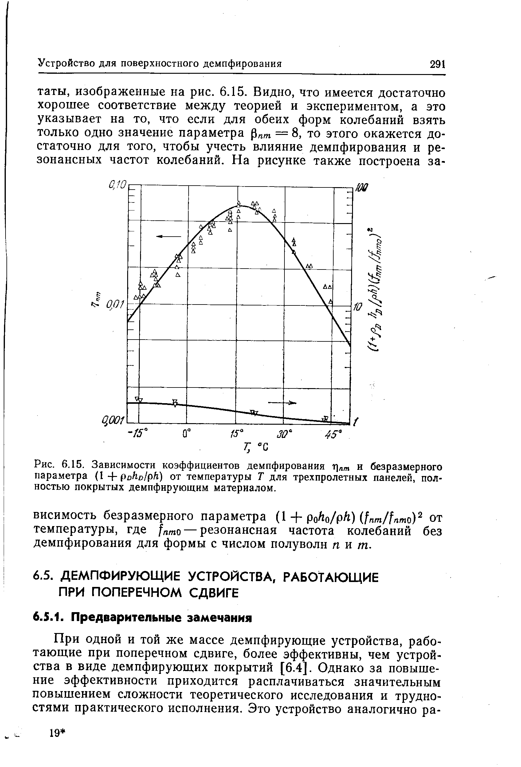 Рис. 6.15. Зависимости <a href="/info/7668">коэффициентов демпфирования</a> ti m и <a href="/info/20535">безразмерного параметра</a> (l+po/io/pft) от температуры Т для трехпролетных панелей, полностью покрытых демпфирующим материалом.
