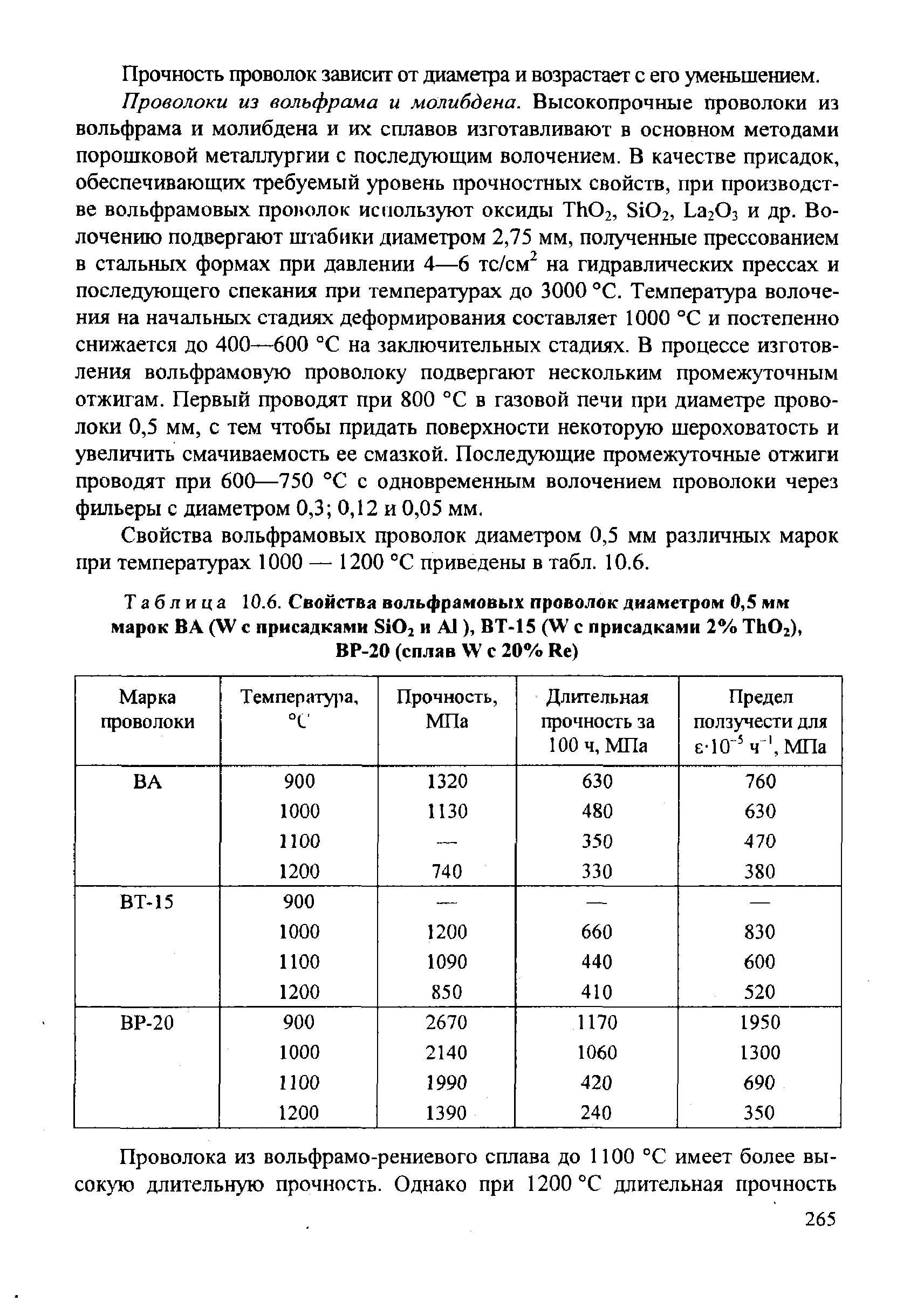Таблица 10.6. Свойства вольфрамовых проволок диаметром 0,5 мм марок ВЛ (ЗУ с присадками 8102 и Л1), ВТ-15 (ЗУ с присадками 2% Т11О2), ВР-20 (сплав ЗУ с 20% Ве)
