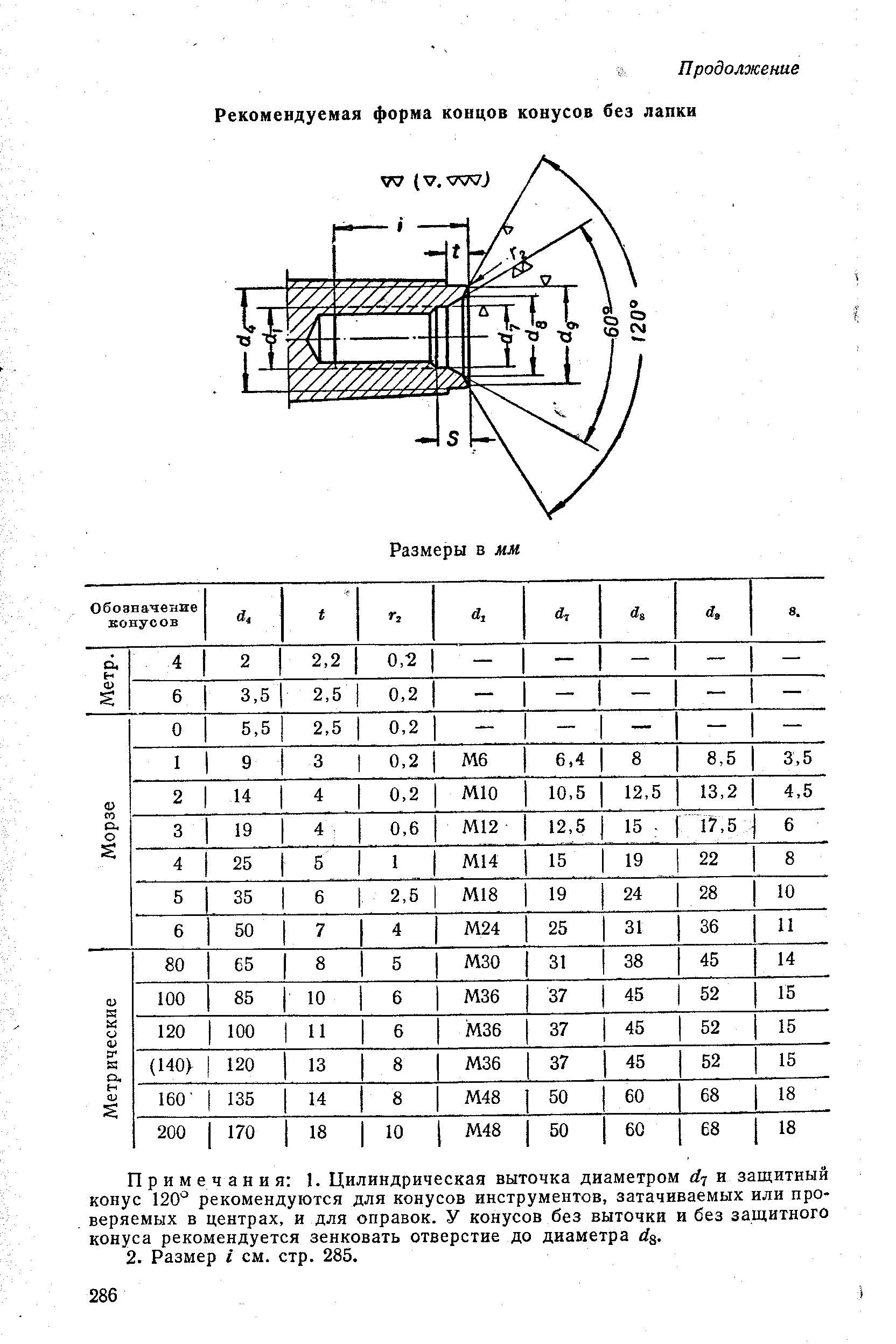 Примечания 1. Цилиндрическая выточка диаметром 7 и защитный конус 120 рекомендуются для конусов инструментов, затачиваемых или проверяемых в центрах, и для оправок. У конусов без выточки и без защитного конуса рекомендуется зенковать отверстие до диаметра 3.

