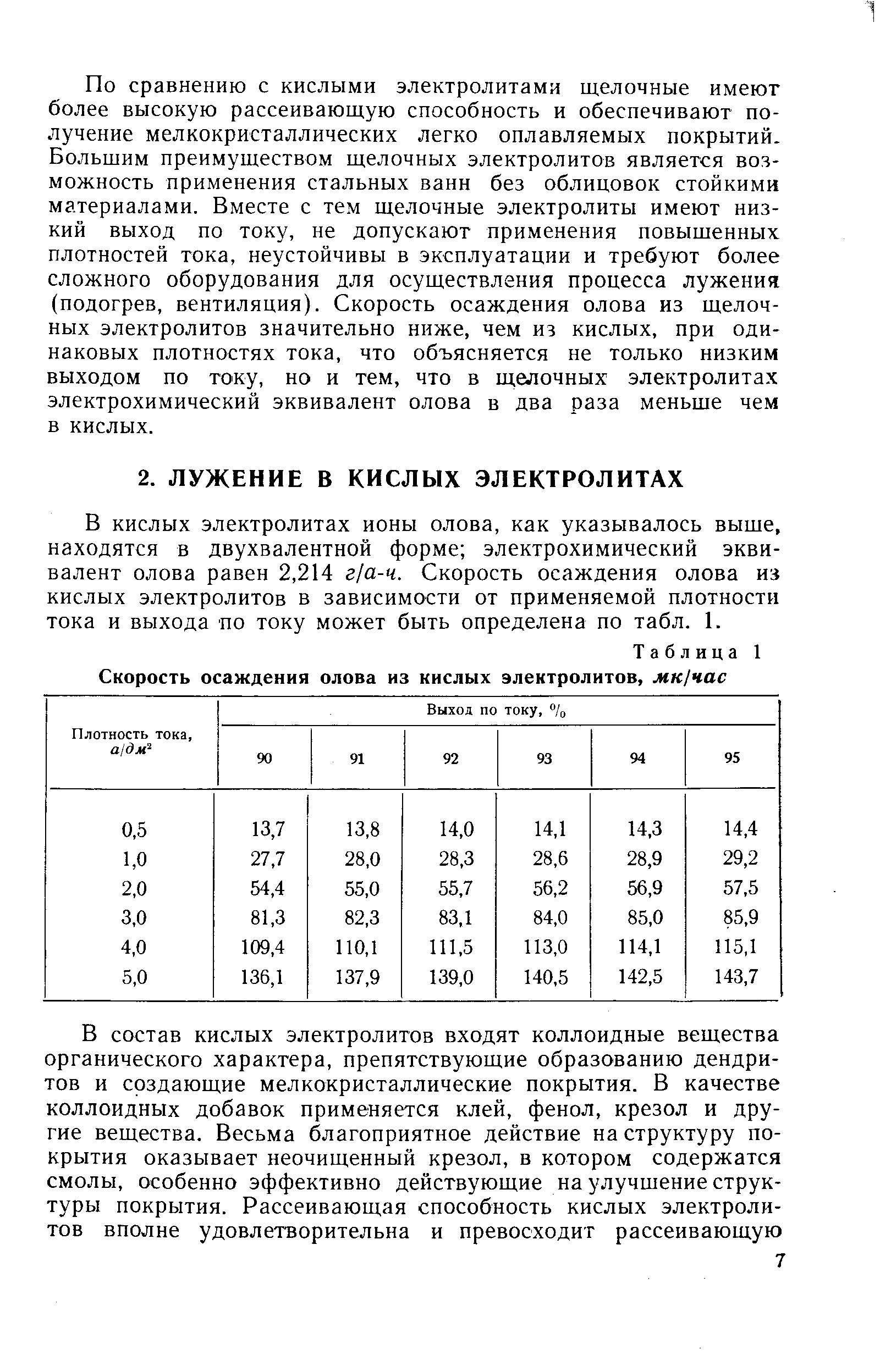 Подкислить электролитом