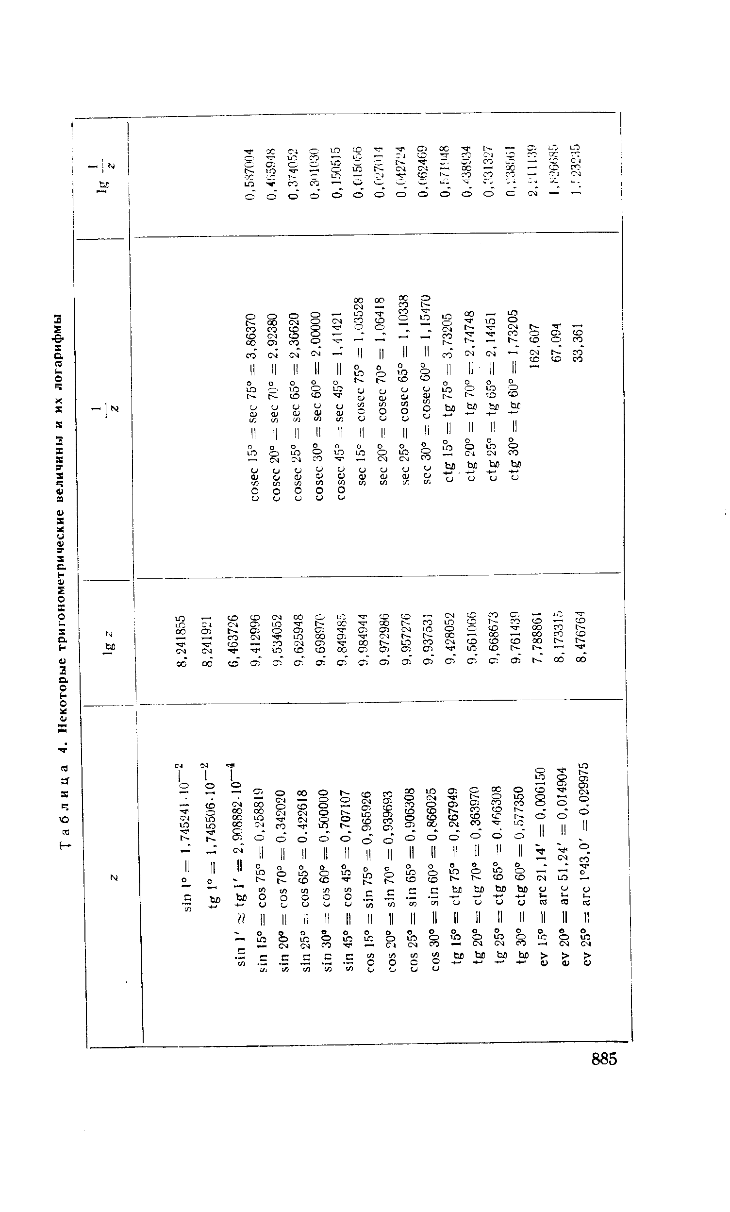 Таблица 4. Некоторые тригонометрические величины и их логарифмы
