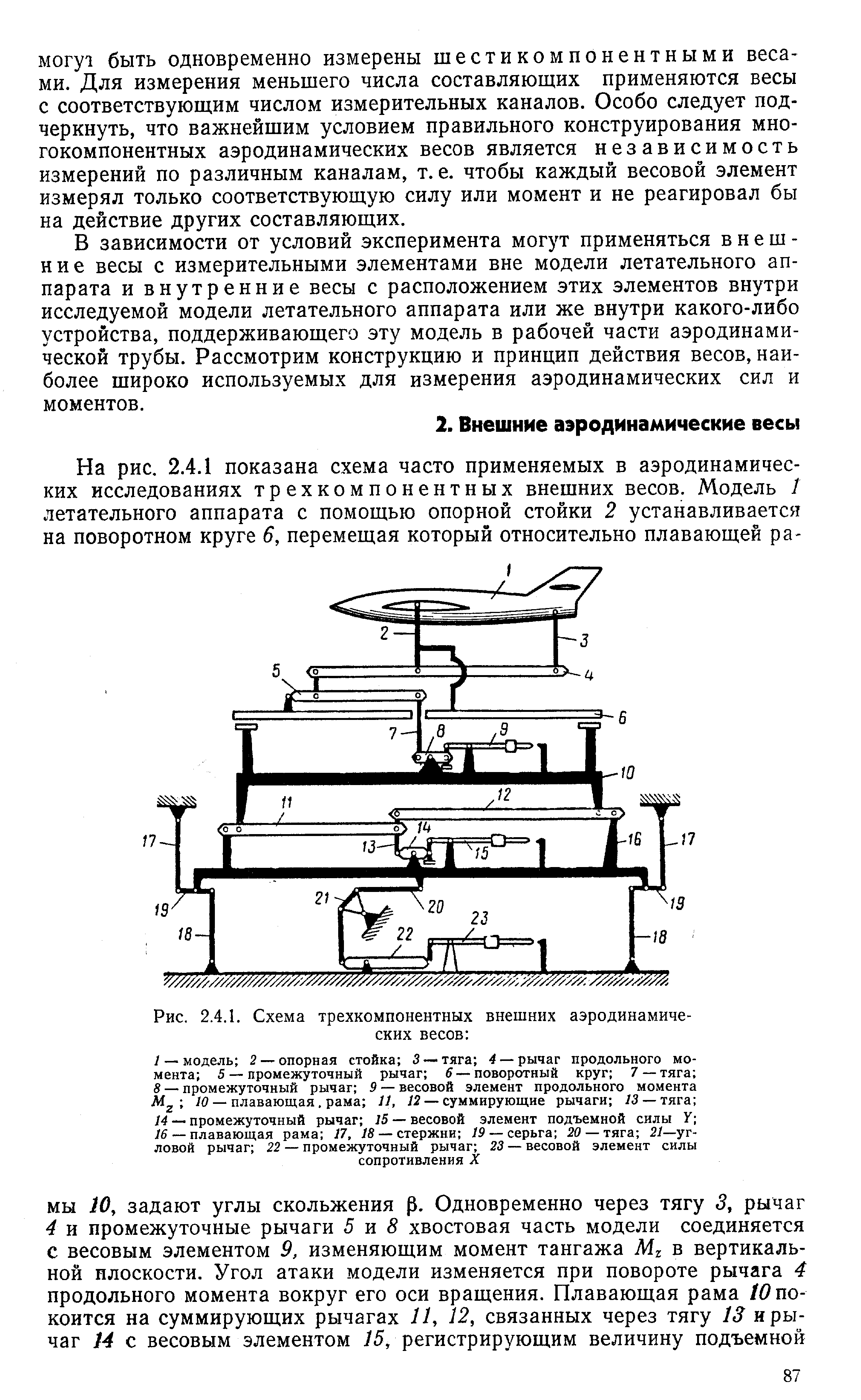 Рис. 2.4.1. Схема трехкомпонентных внешних аэродинамических весов 
