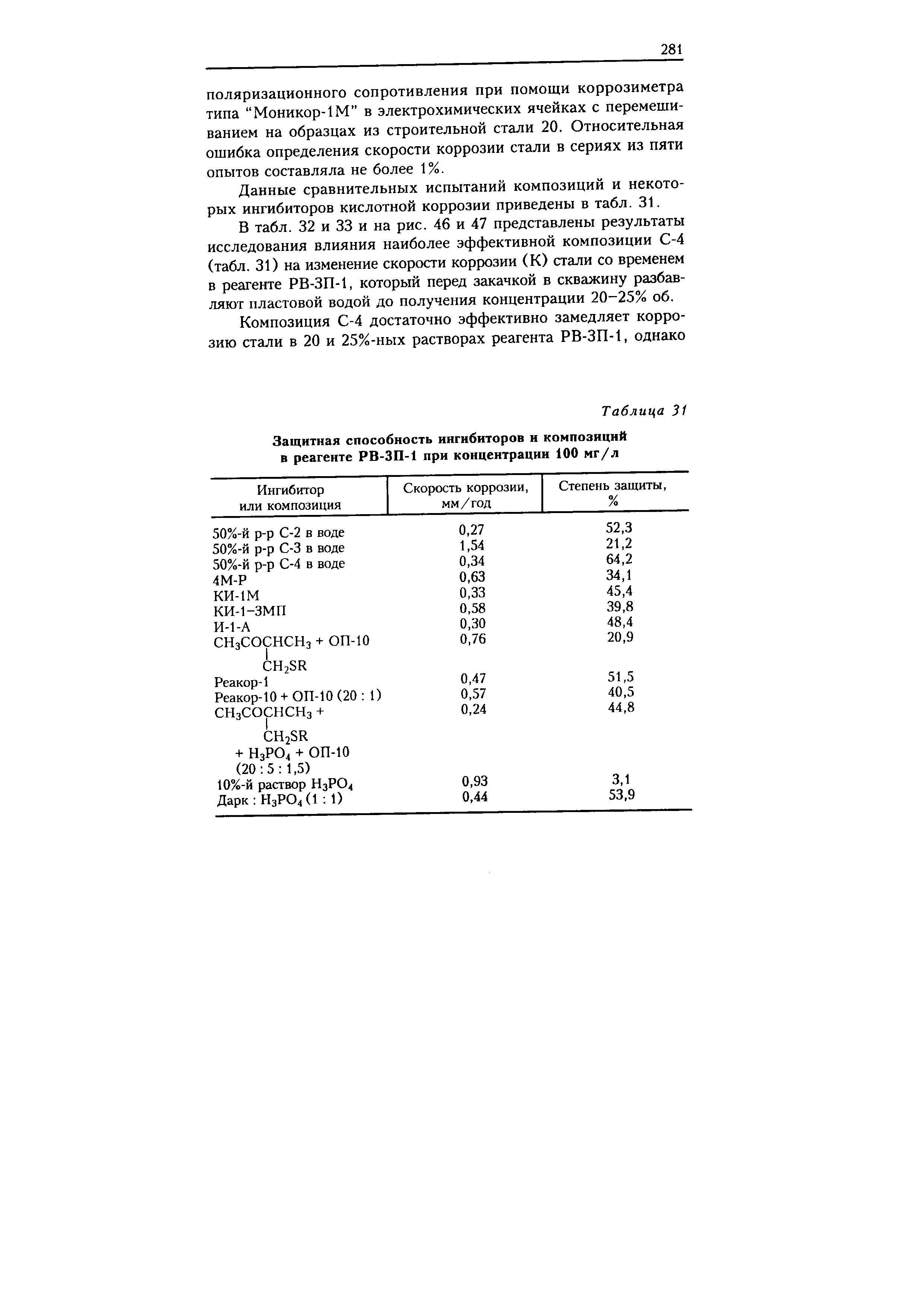 Данные сравнительных испытаний композиций и некоторых ингибиторов кислотной коррозии приведены в табл. 31.
