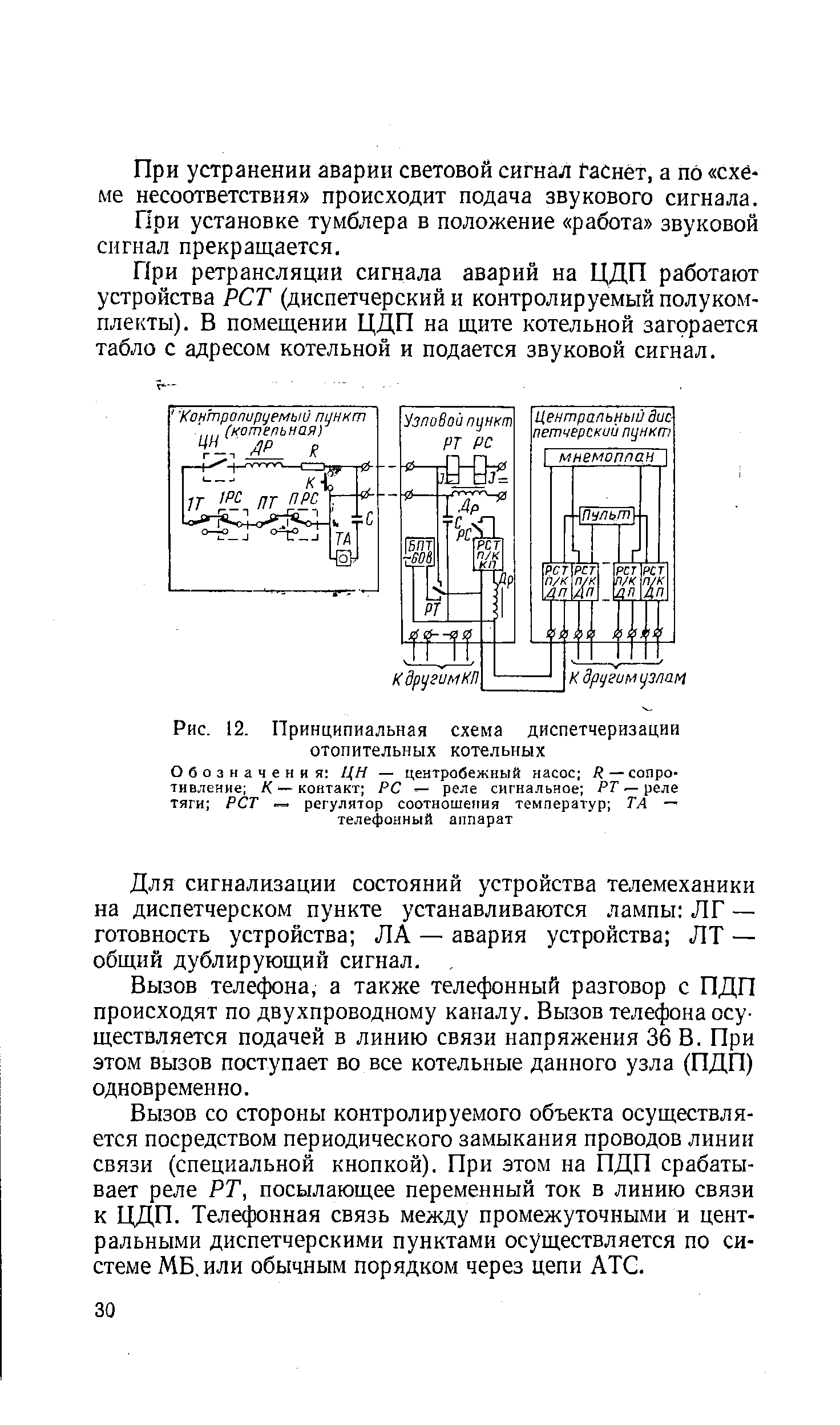 Рис. 12. <a href="/info/4763">Принципиальная схема</a> диспетчеризации отопительных котельных
