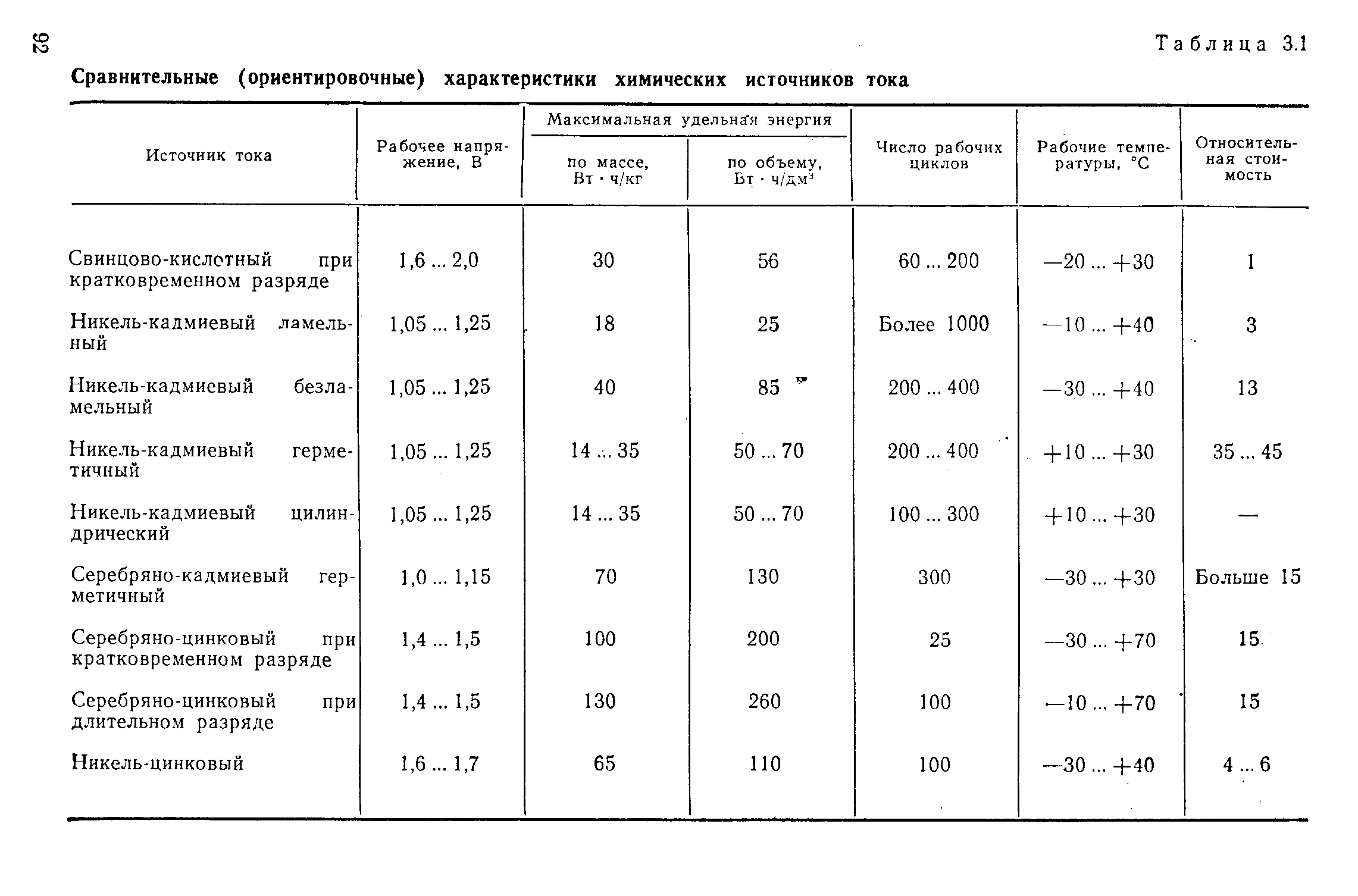Химические сравнения. Таблица сравнение химических источников тока. Химические источники тока таблица. Сравнение химических источников тока. Характеристики химических источников тока.