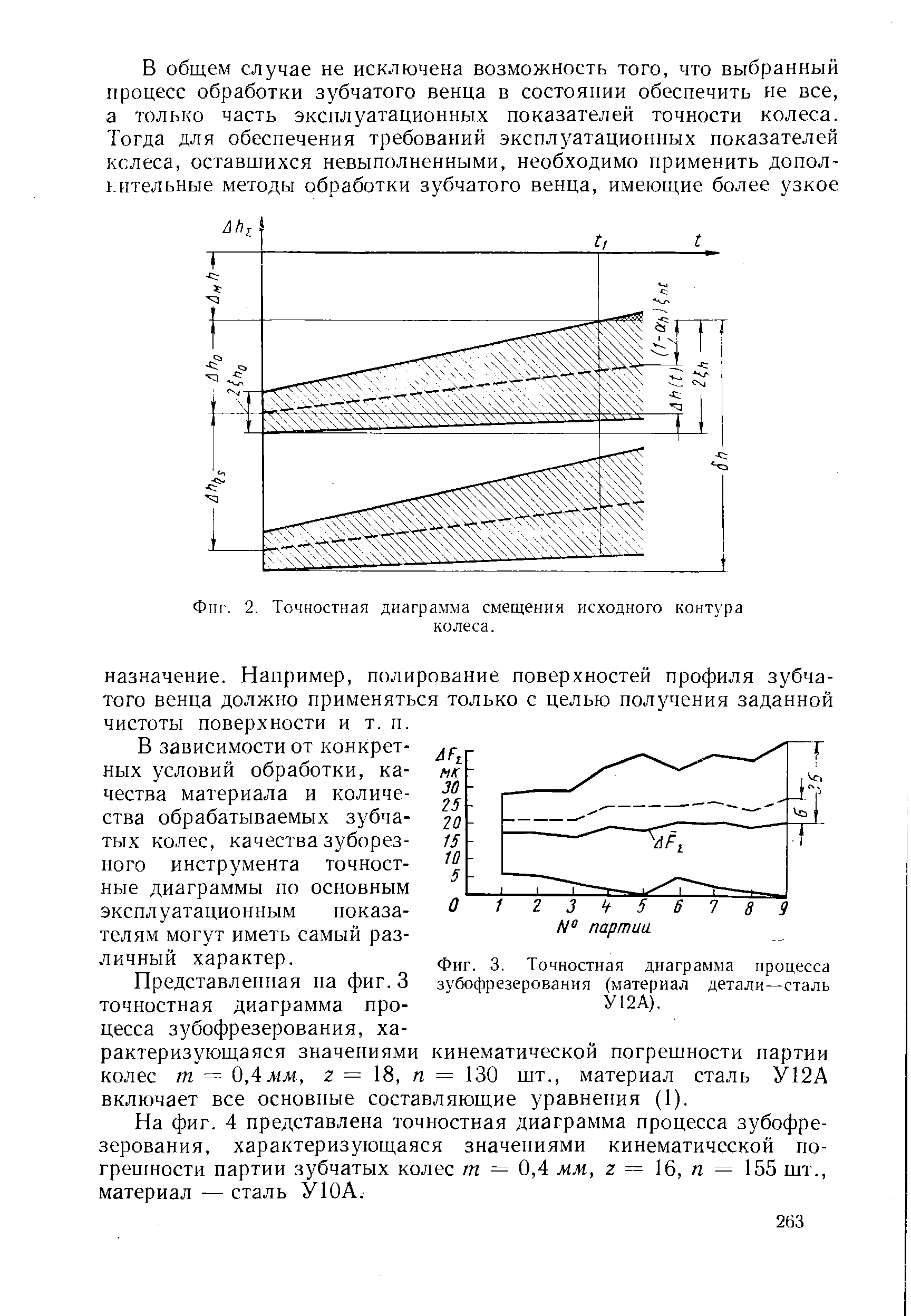 Фиг. 3, Точностная диаграмма процесса зубофрезерования (материал детали—сталь У12А).

