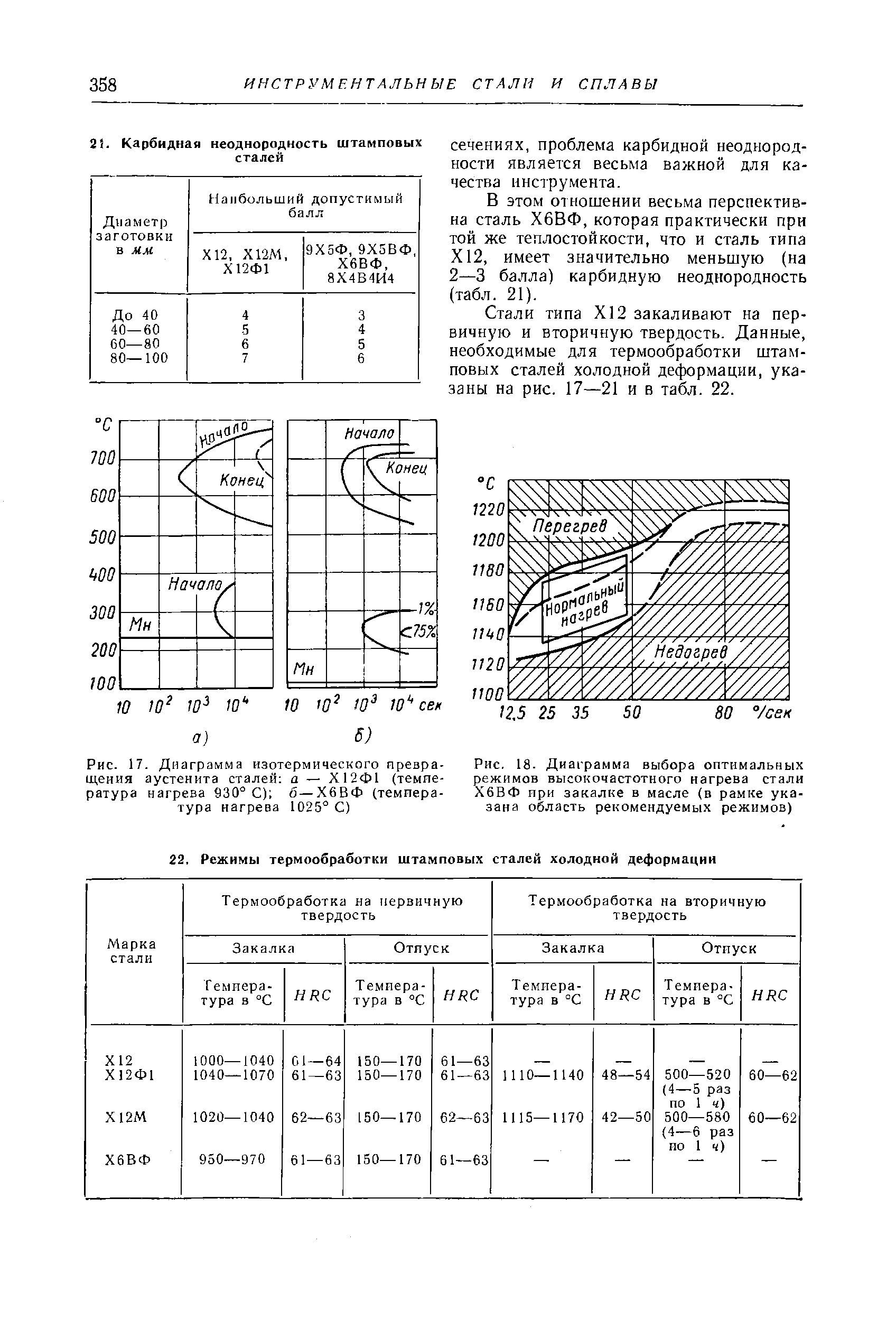 Рис. 17. Диаграмма изотермического превращения аустенита сталей а — Х12Ф1 (температура нагрева С) б—Х6ВФ (температура нагрева 1025 С)
