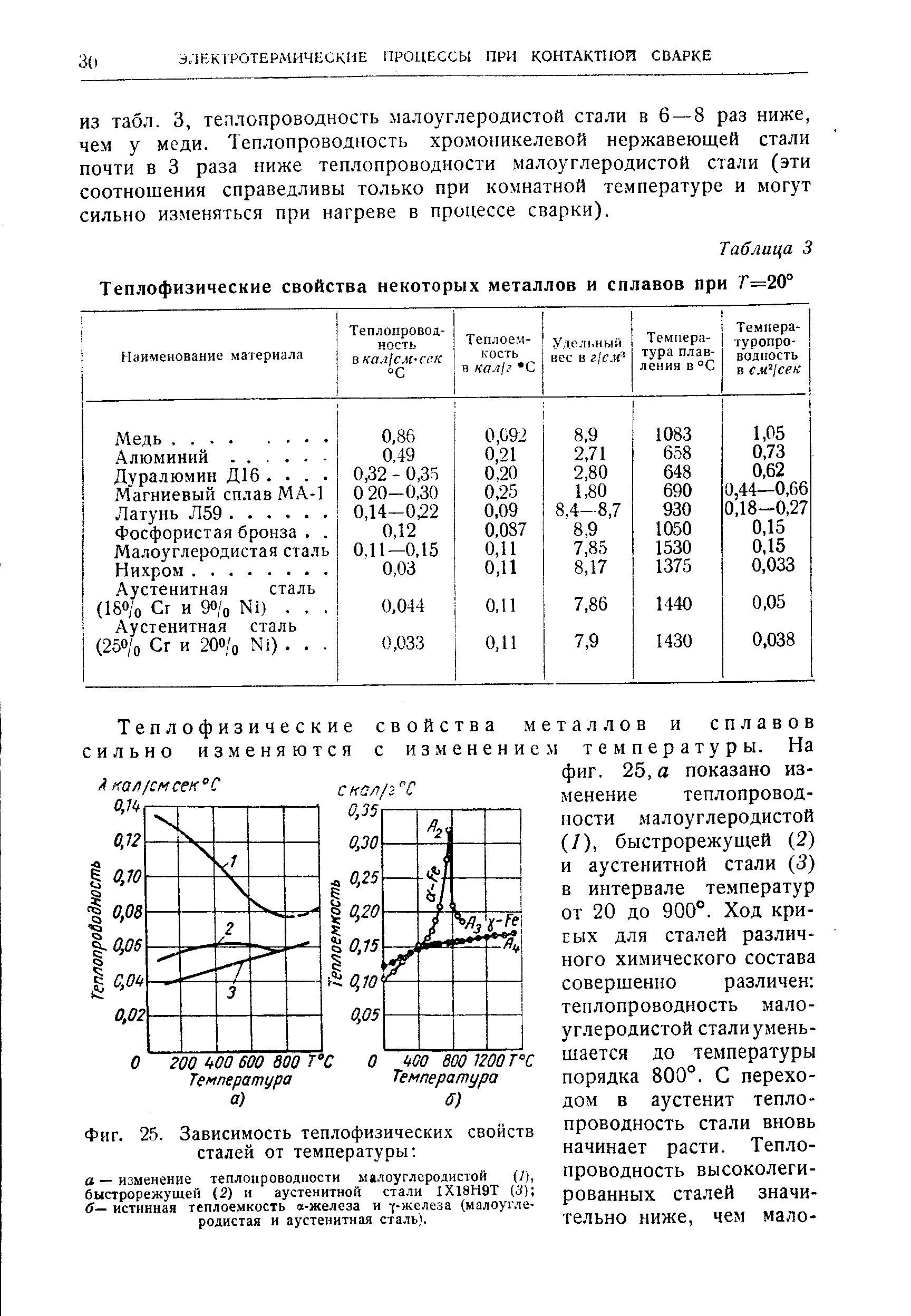 Коэффициент теплопроводности стали 1х18н9т