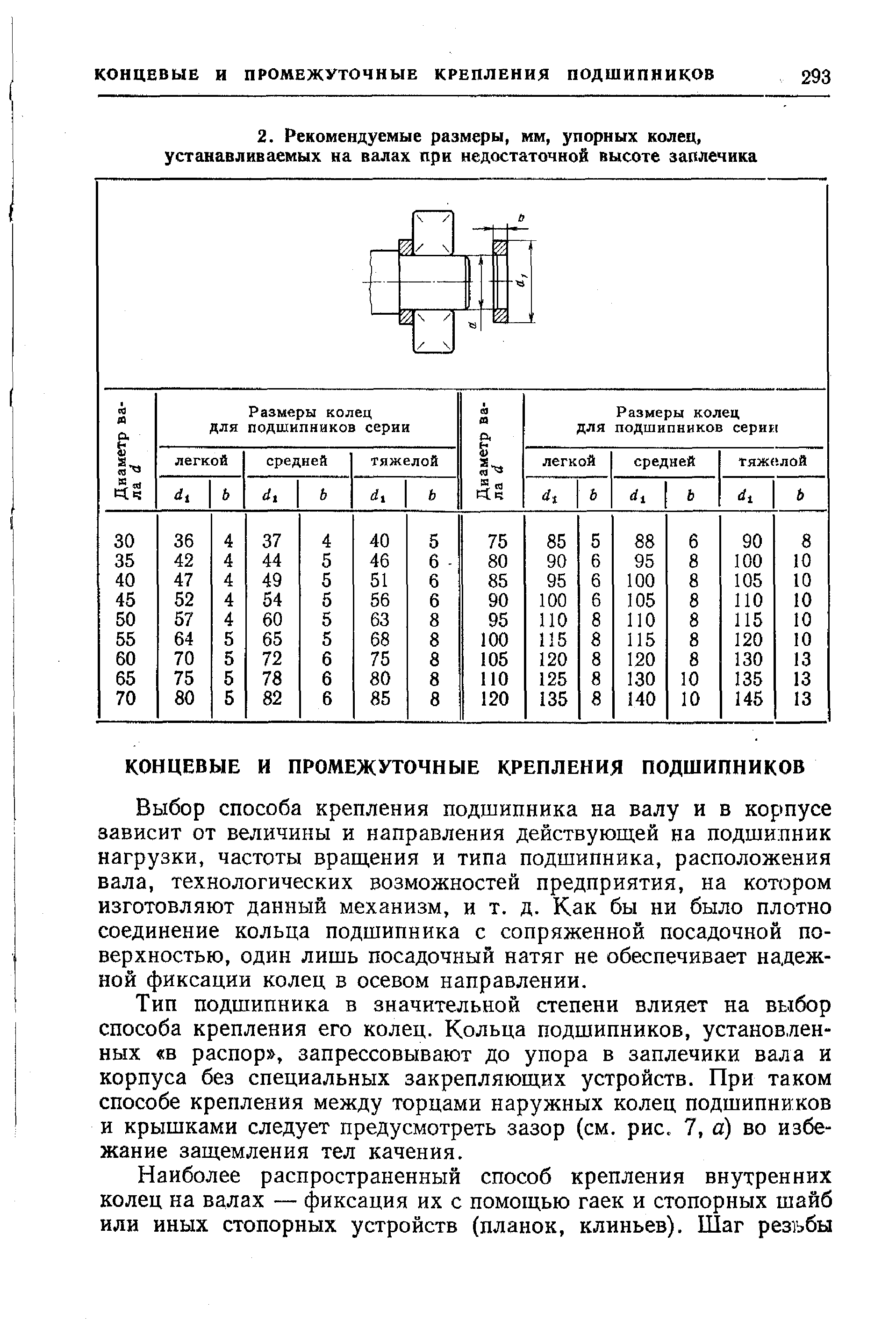 Выбор способа крепления подшипника на валу и в корпусе зависит от величины и направления действующей на подшипник нагрузки, частоты вращения и типа подшипника, расположения вала, технологических возможностей предприятия, на котором изготовляют данный механизм, и т. д. Как бы ни было плотно соединение кольца подшипника с сопряженной посадочной поверхностью, один лишь посадочный натяг не обеспечивает надежной фиксации колец в осевом направлении.
