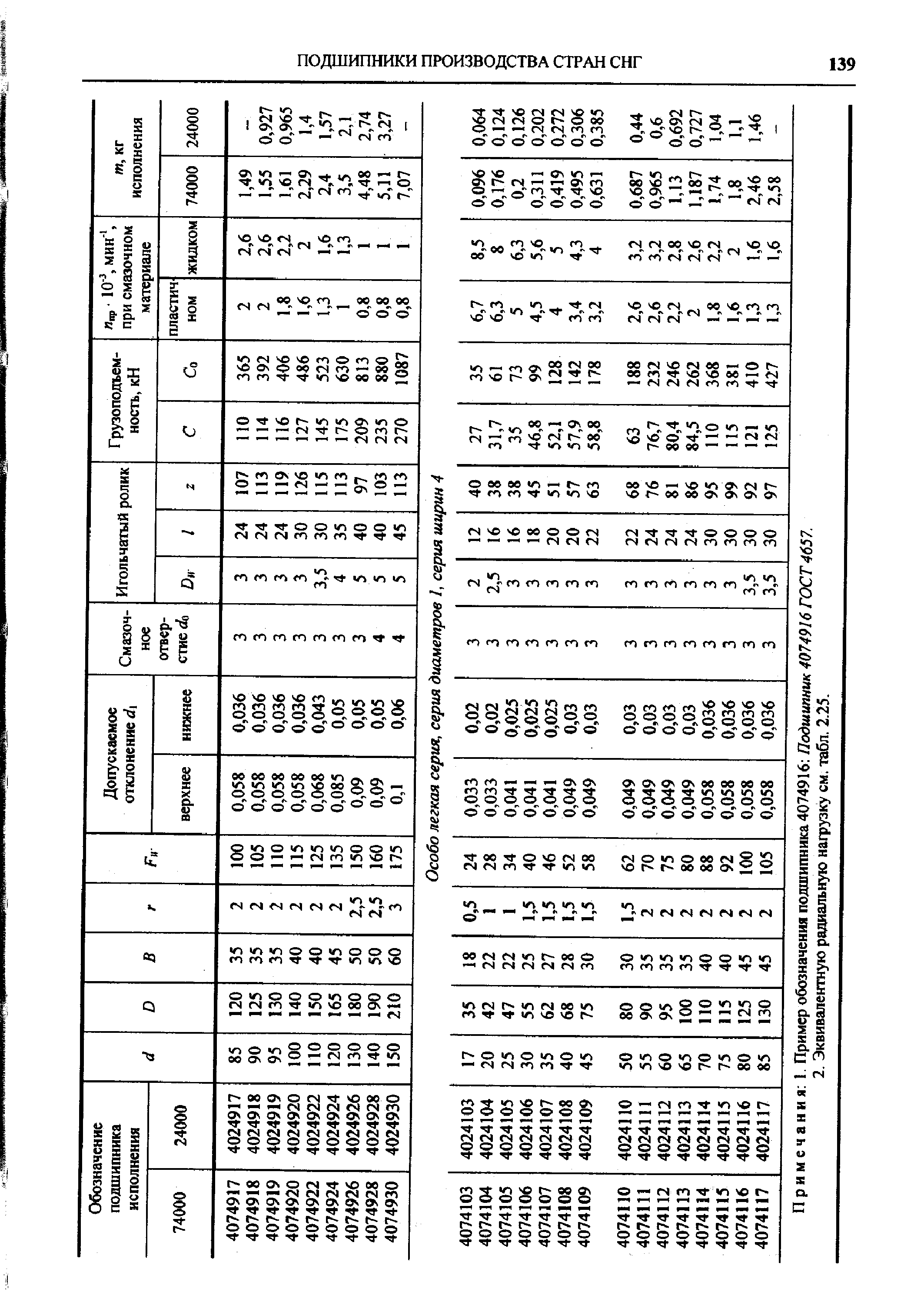 Примечания . Пример обозначения подшипника 4074916 Подшипник 4074916 ГОСТ4657. 2. Эквивалентную радиальную нагрузку см. табл. 2.25.
