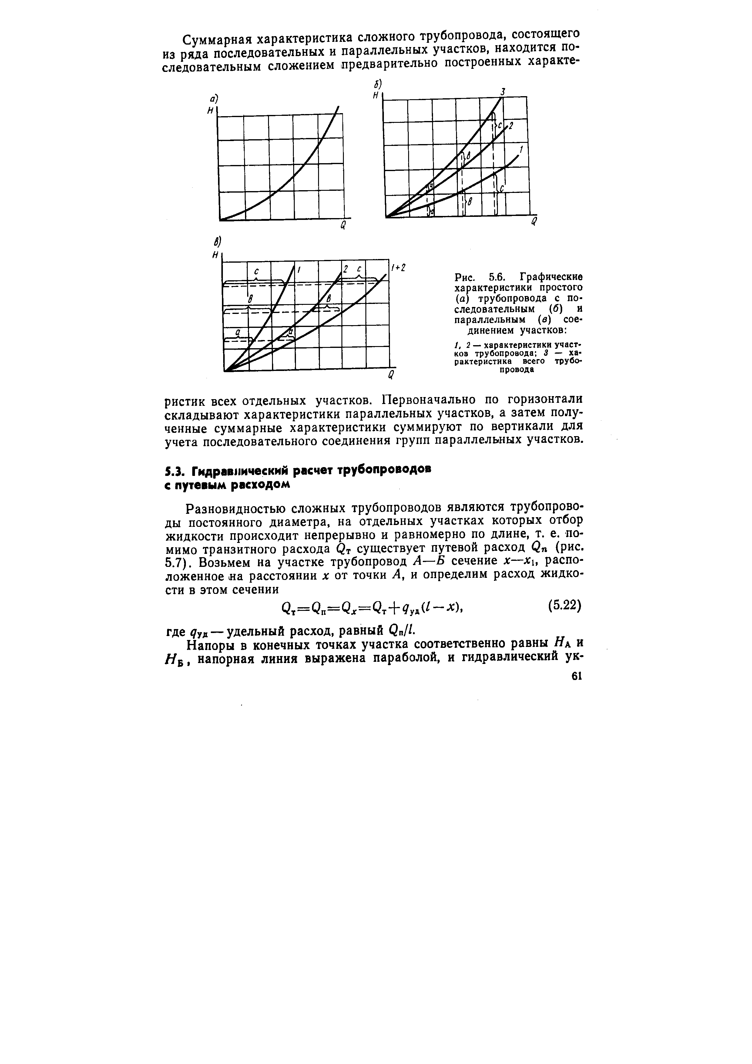 Рис. 5.6. Графические характеристики простого (а) трубопровода с последовательным (б) и параллельным (в) соединением участков 
