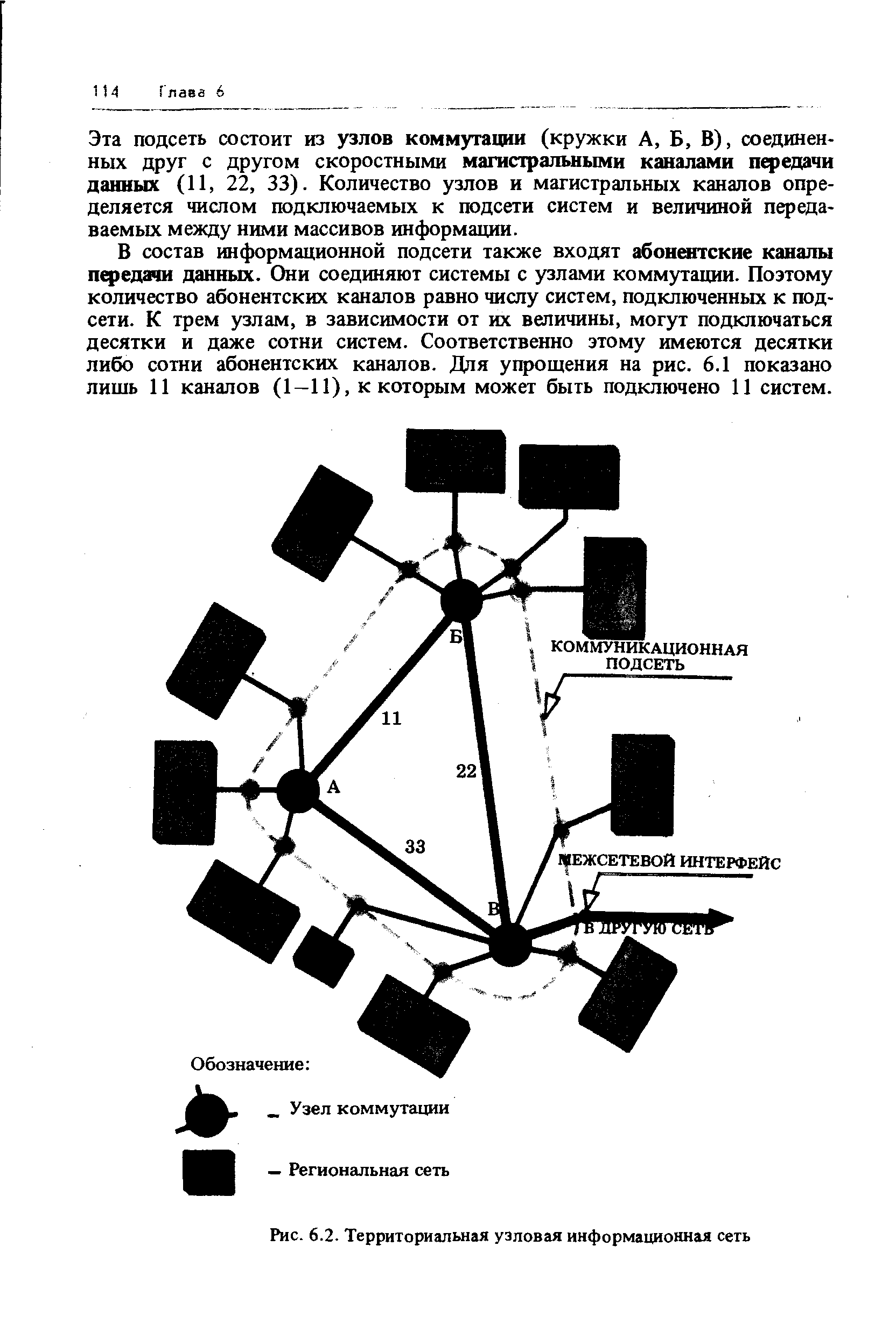 Рис. 6.2. Территориальная узловая информационная сеть
