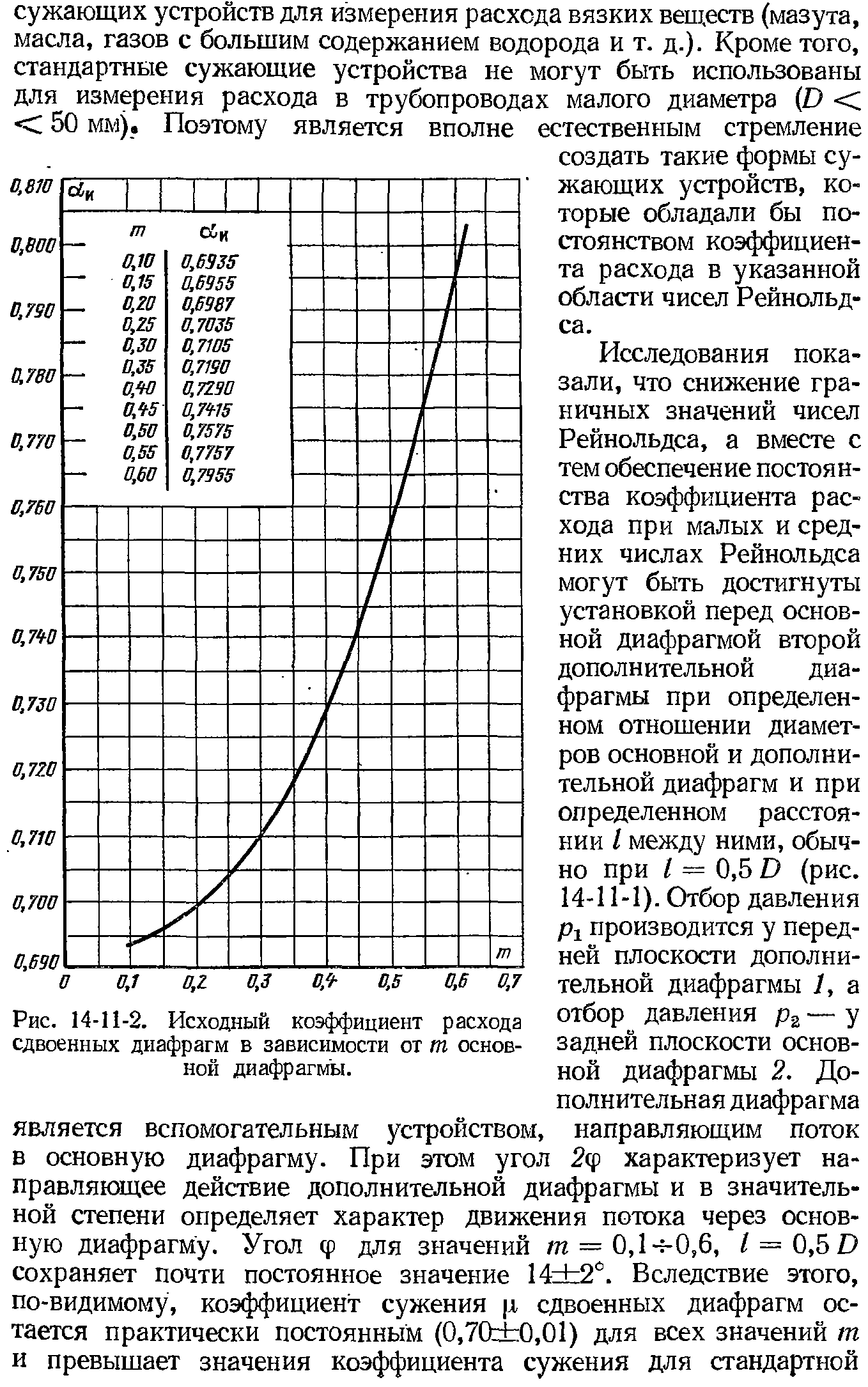 Исследования показали, что снижение граничных значений чисел Рейнольдса, а вместе с тем обеспечение постоянства коэффициента расхода при малых и средних числах Рейнольдса могут быть достигнуты установкой перед основной диафрагмой второй дополнительной диафрагмы при определенном отношении диаметров основной и дополнительной диафрагм и при определенном расстоянии I между ними, обычно при / = 0,5 о (рис.
