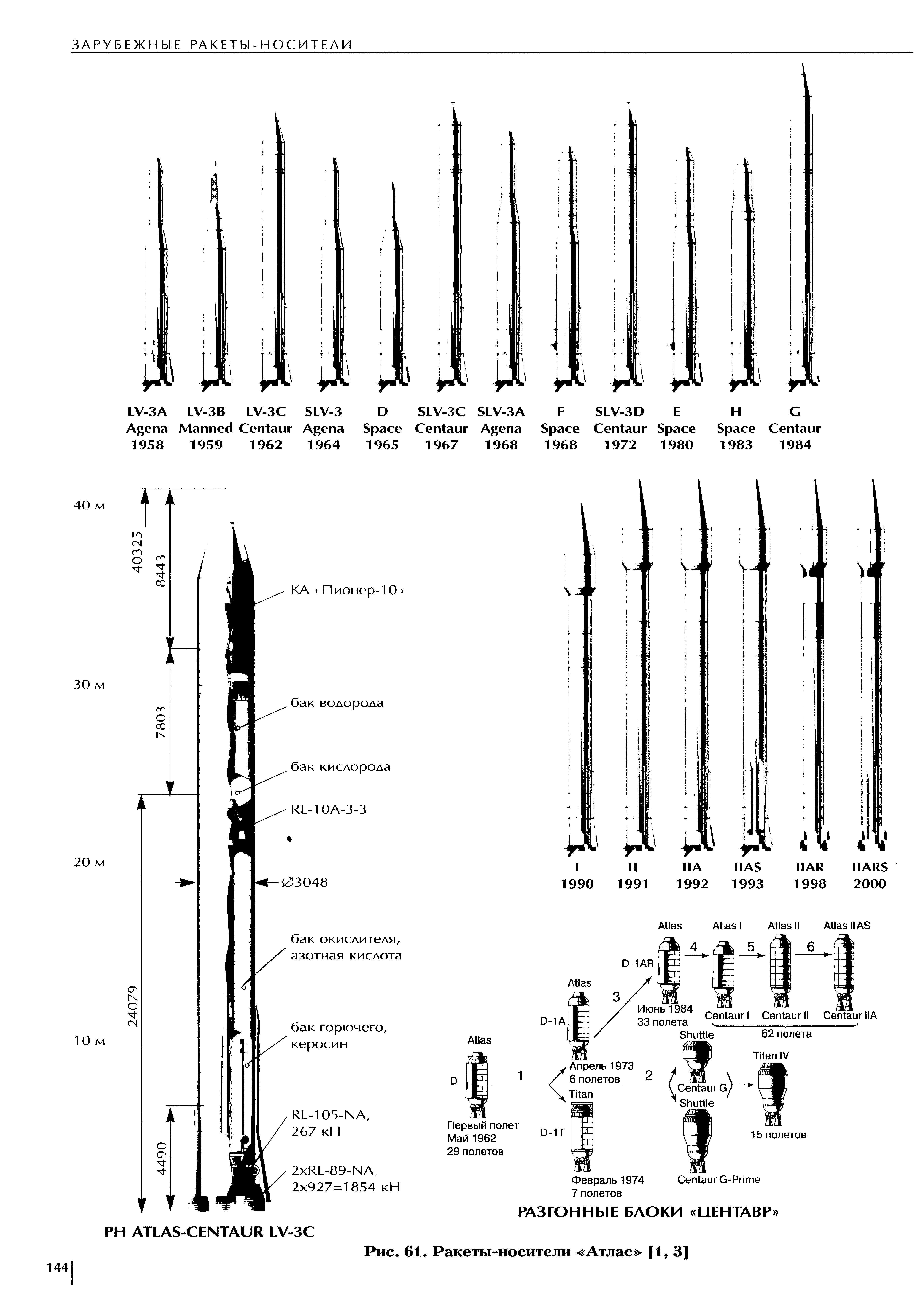 Рис. 61. <a href="/info/401007">Ракеты-носители</a> Атлас [1, 3]
