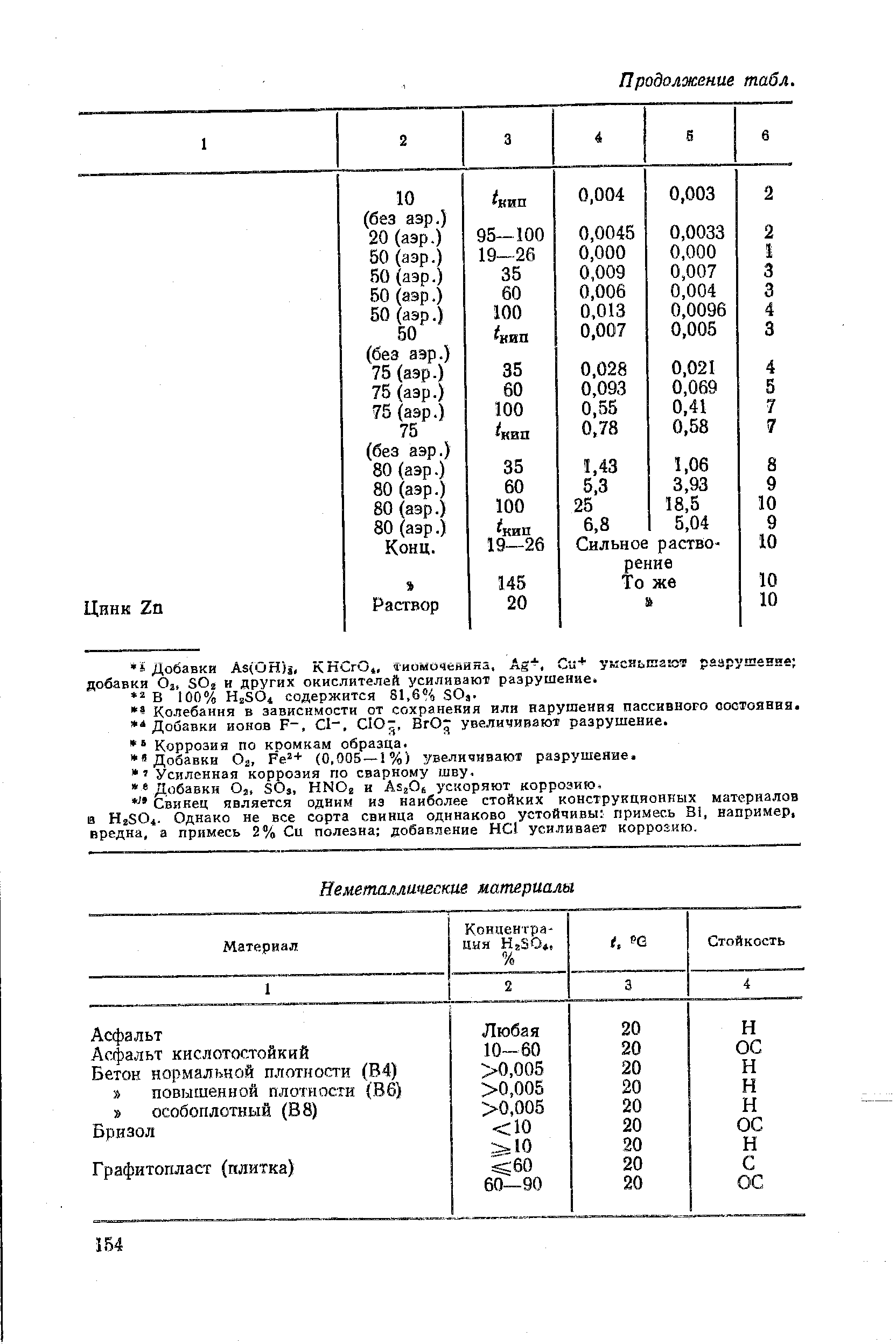 Коррозия по кромкам образца.
