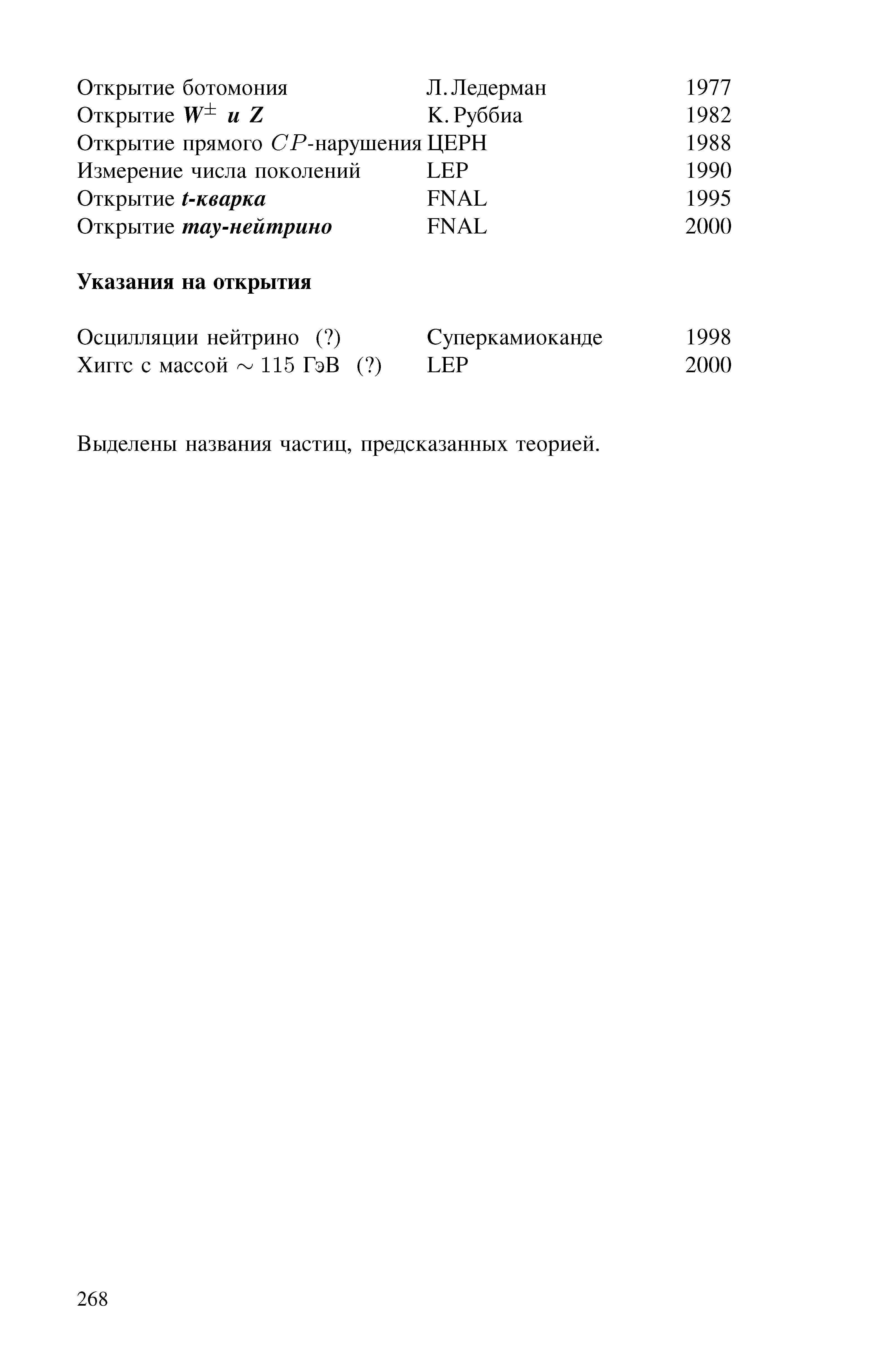 Выделены названия частиц, предсказанных теорией.

