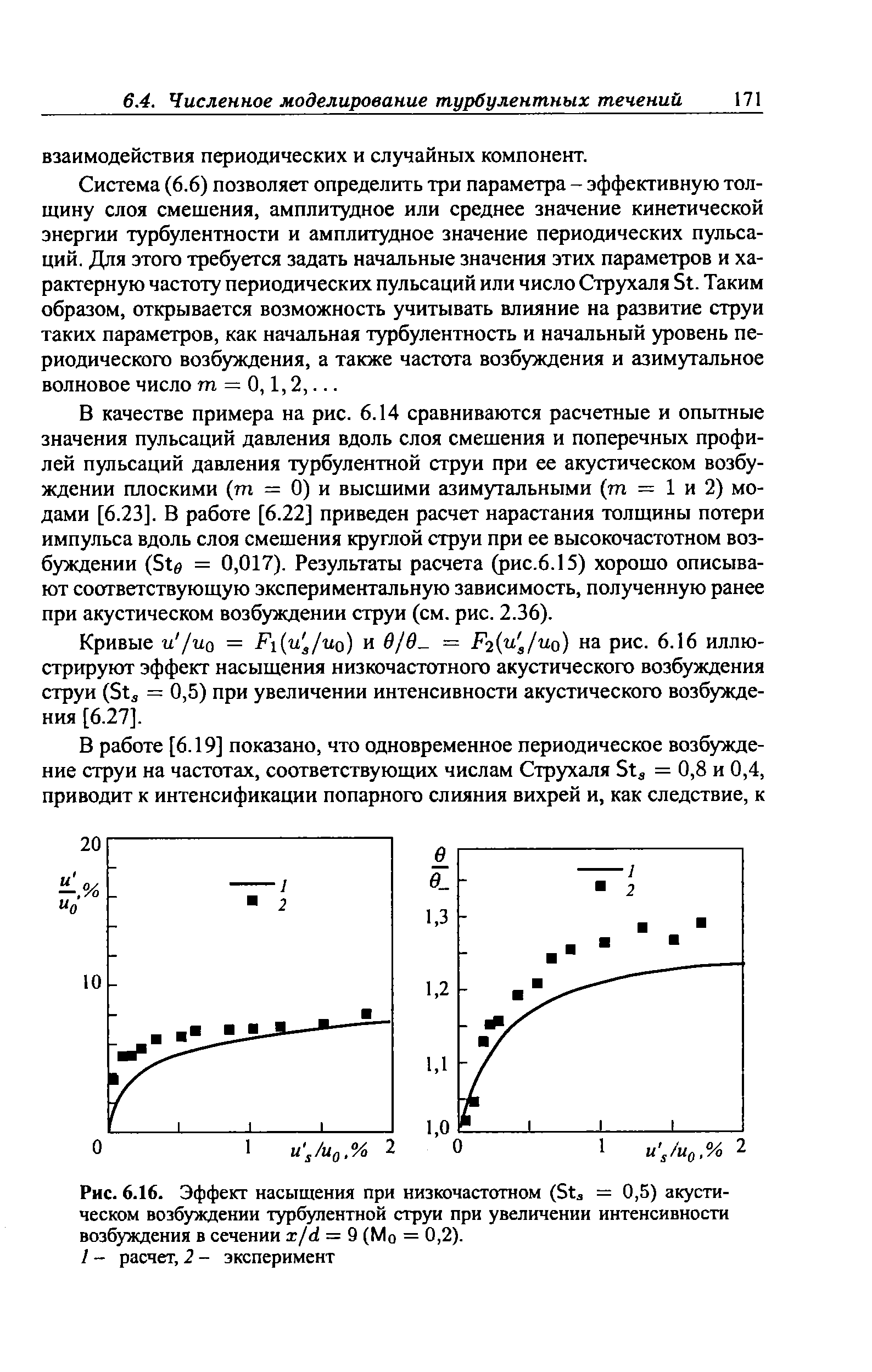 Рис. 6.16. Эффект насыщения при низкочастотном (Sta = 0,5) акустическом возбуждении <a href="/info/5640">турбулентной струи</a> при увеличении интенсивности возбуждения в сечении x/d = 9 (Мо = 0,2).
