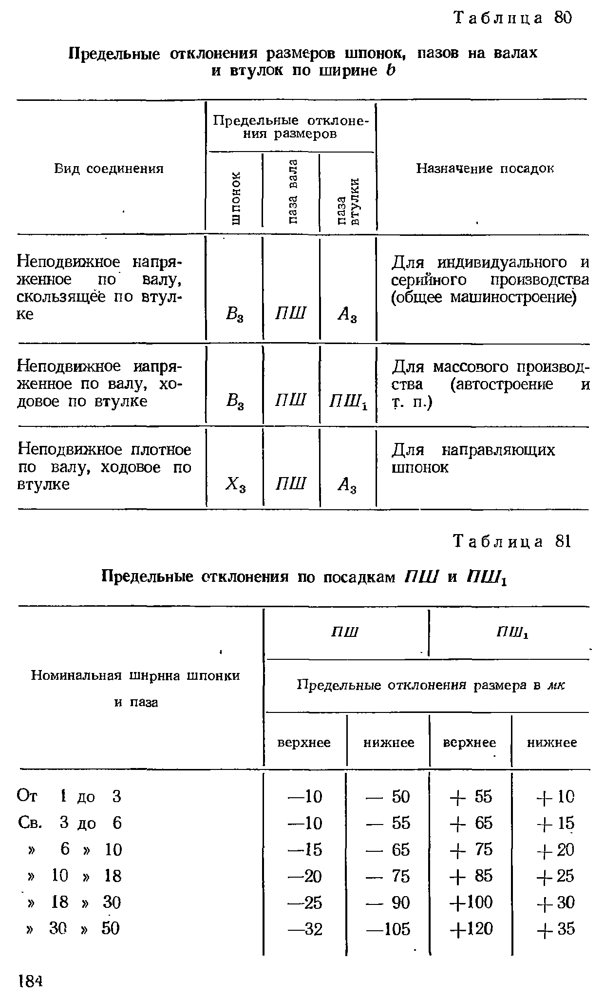 Отклонение по пш1