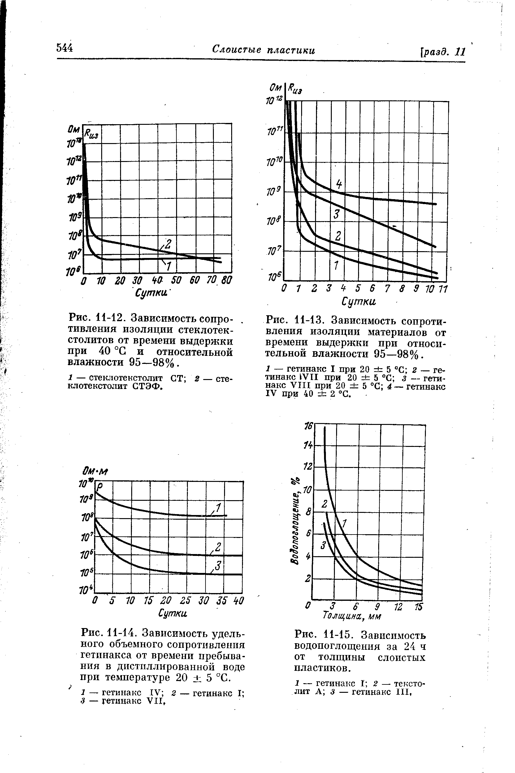 Поверхностное сопротивление. Удельное объемное сопротивление гетинакса. Гетинакс удельное электрическое сопротивление. Зависимость сопротивления изоляции от влажности. Зависимость удельного поверхностного сопротивления от влажности.