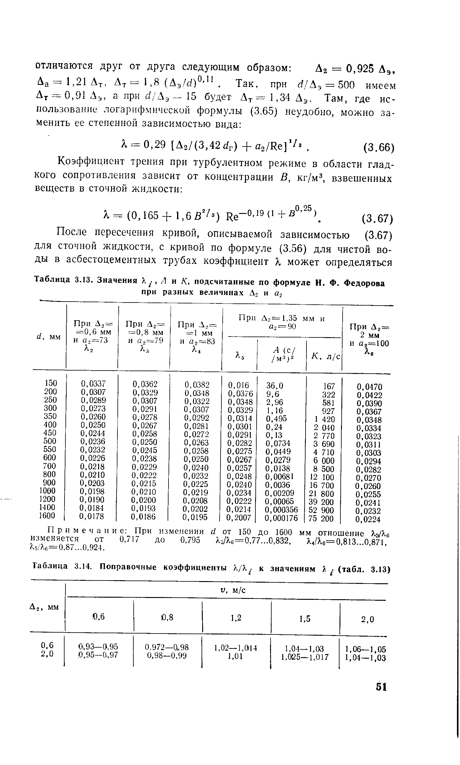 Таблица 3.13. Значения % , А и К, подсчитанные по формуле Н. Ф. Федорова при разных величинах Д2 и Ог
