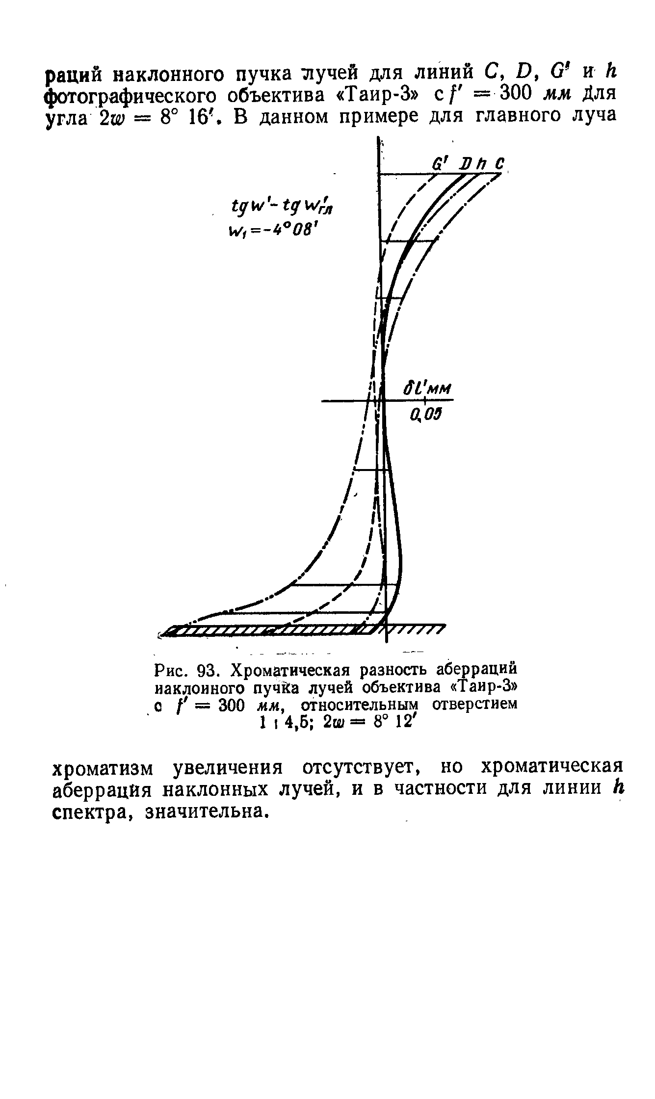 Рис. 93. Хроматическая разность аберраций иаклоиного пучКа лучей объектива Таир-3 о / = 300 мм, относительным отверстием 1 I 4,6 2ш= 8 12 
