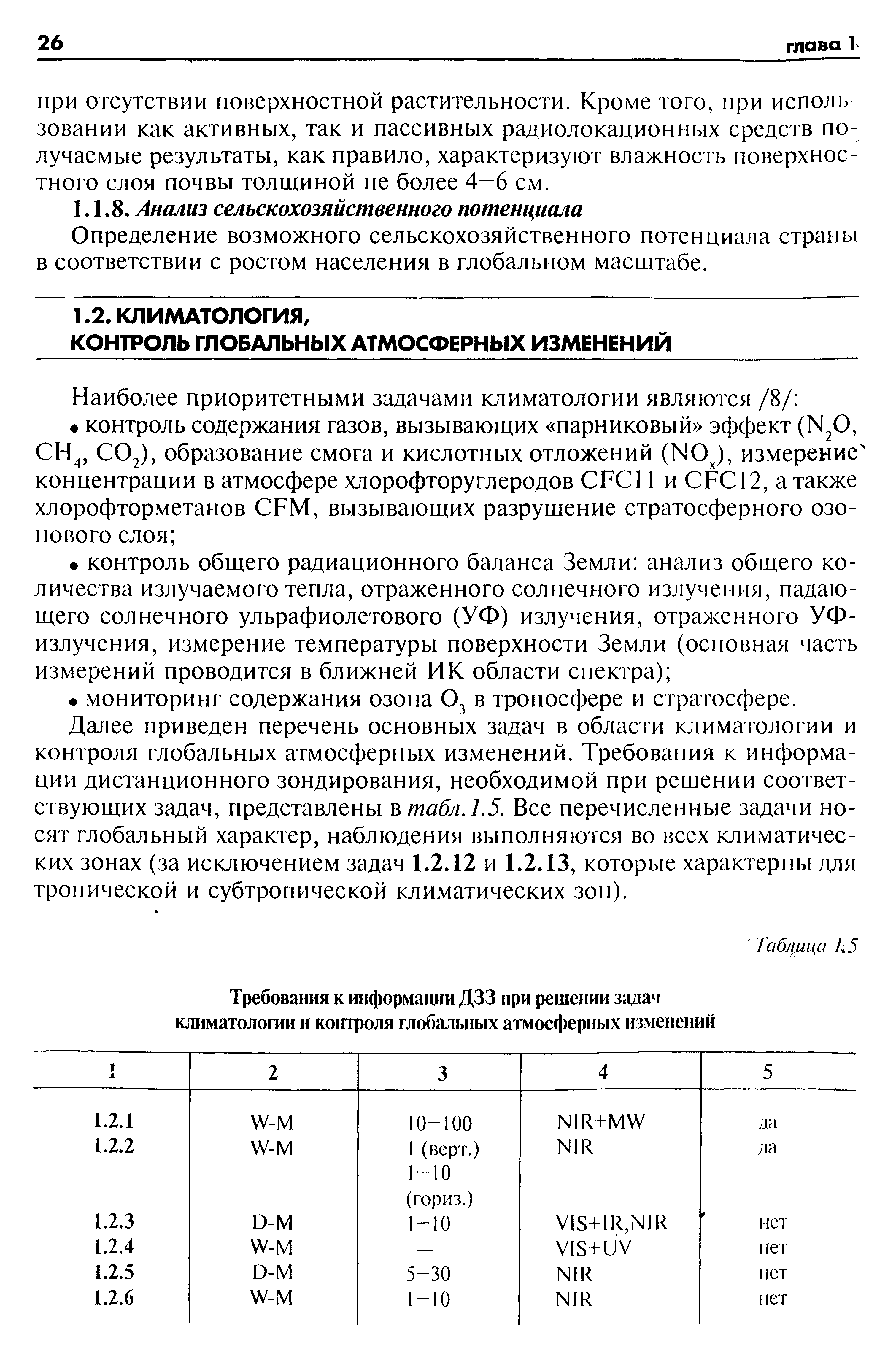 Определение возможного сельскохозяйственного потенциала страны в соответствии с ростом населения в глобальном масштабе.
