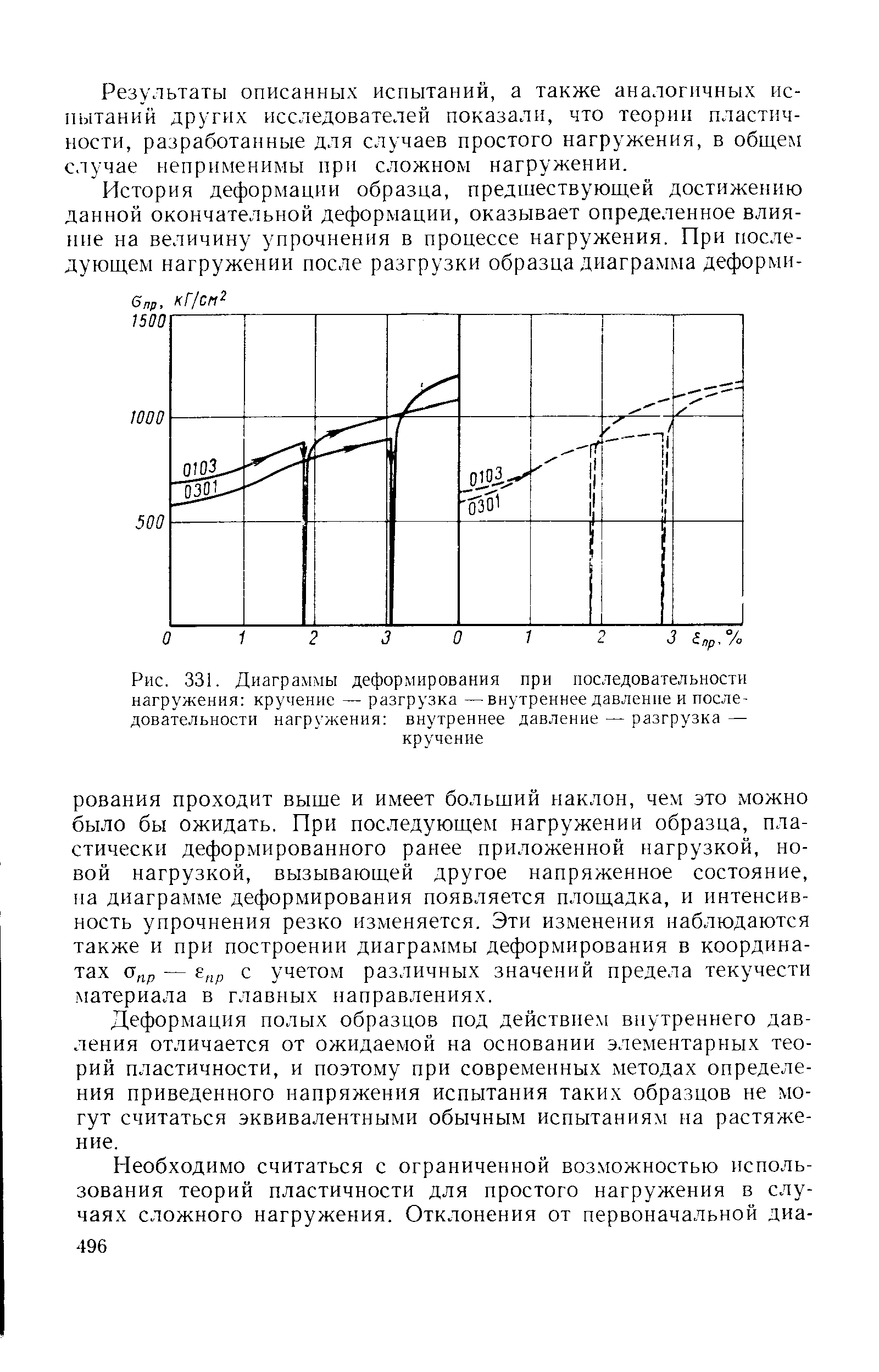 Рис. 331. <a href="/info/28732">Диаграммы деформирования</a> при последовательности нагружения кручение — разгрузка —<a href="/info/103615">внутреннее давление</a> и последовательности <a href="/info/111997">нагружения внутреннее давление</a> — разгрузка —
