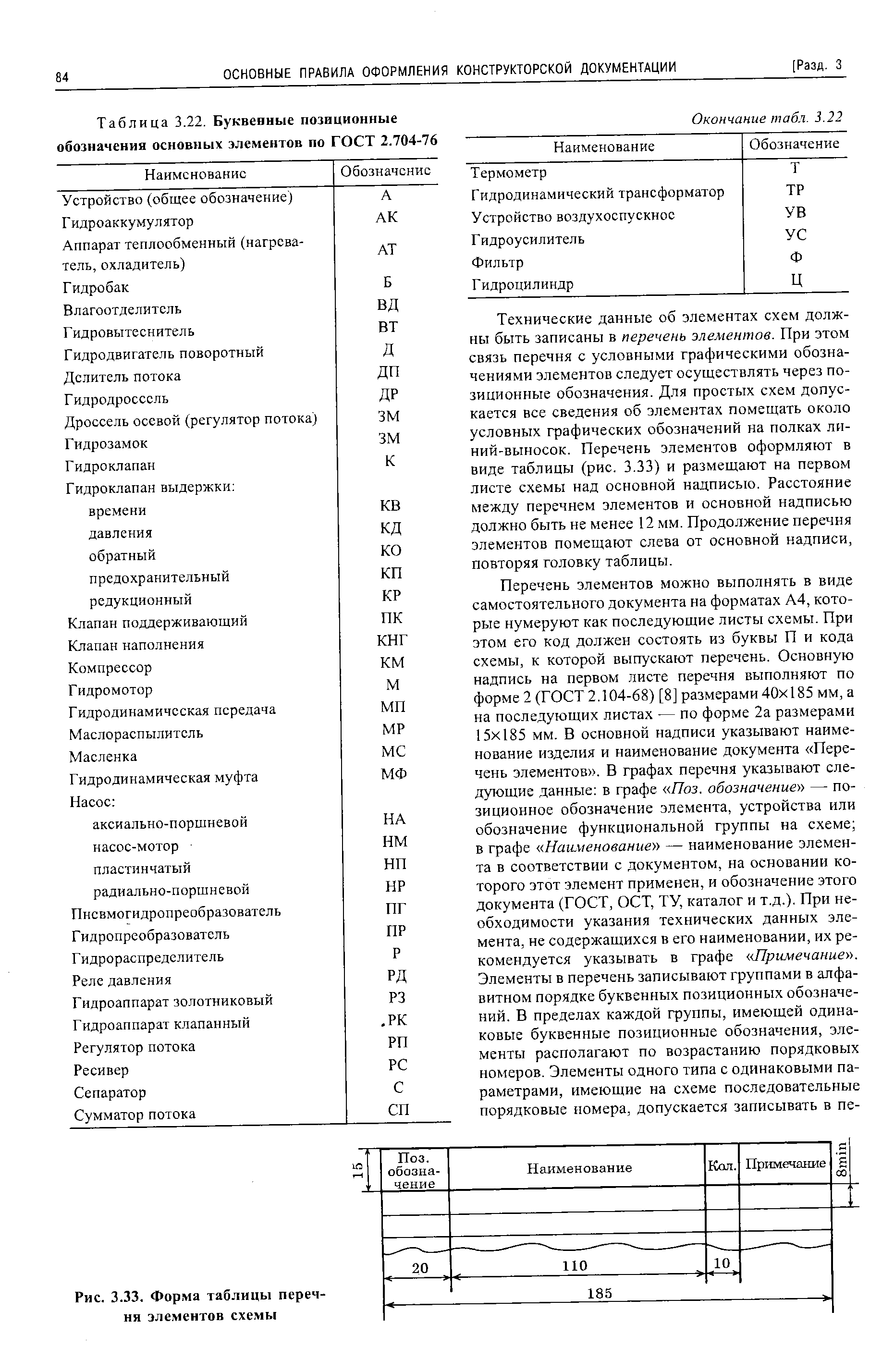 Рис. 3.33. Форма таблицы перечня элементов схемы
