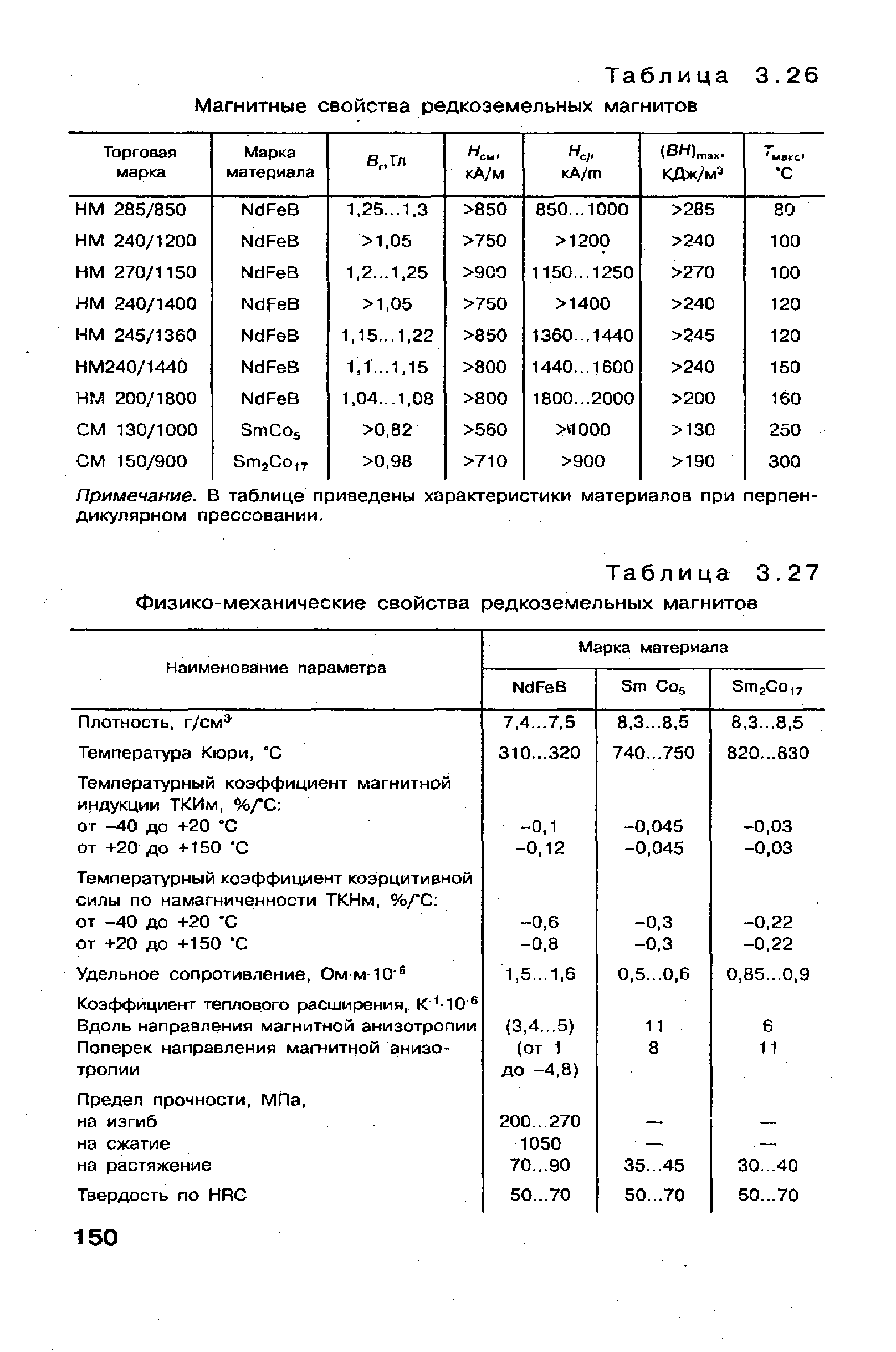 Таблица 3.27 Физико-механические свойства редкоземельных магнитов
