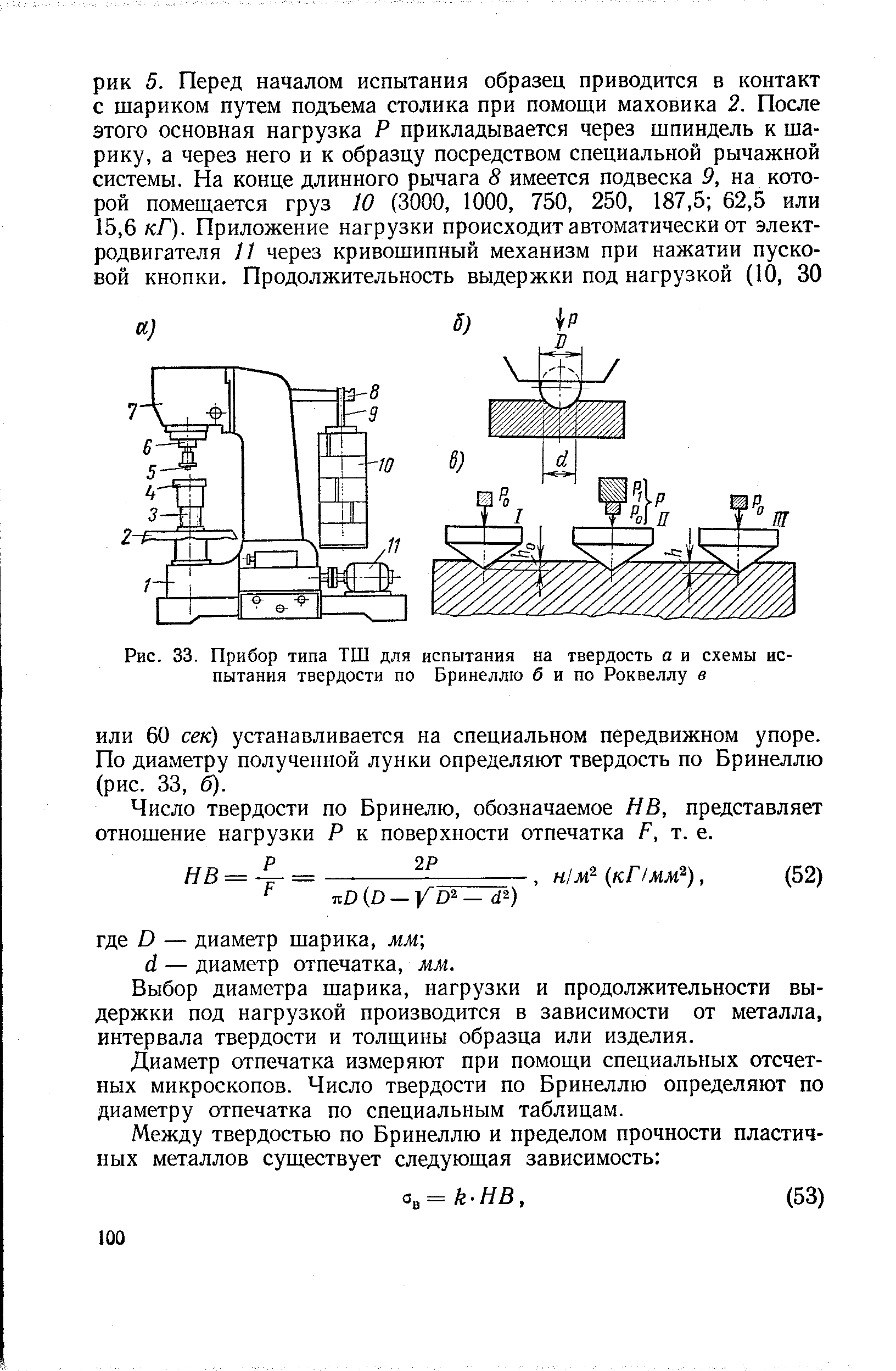 Схема определения твердости по бринеллю