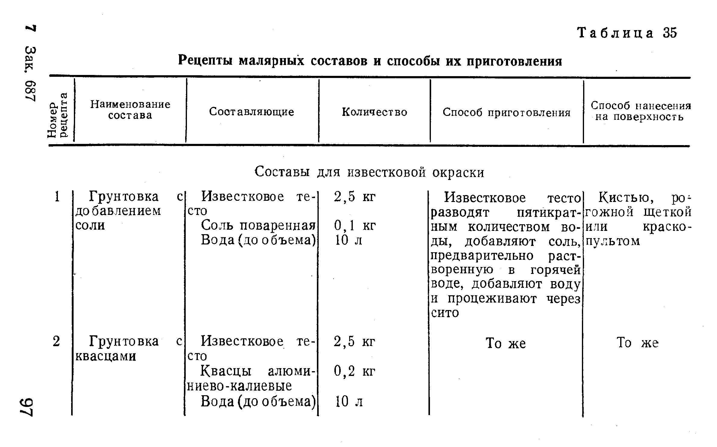 Состав способ. Приготовление окрасочных составов, эмульсии и пасты. Приготовление окрасочного состава таблица. Способы приготовления окрасочных составов. Приготовление малярных составов.