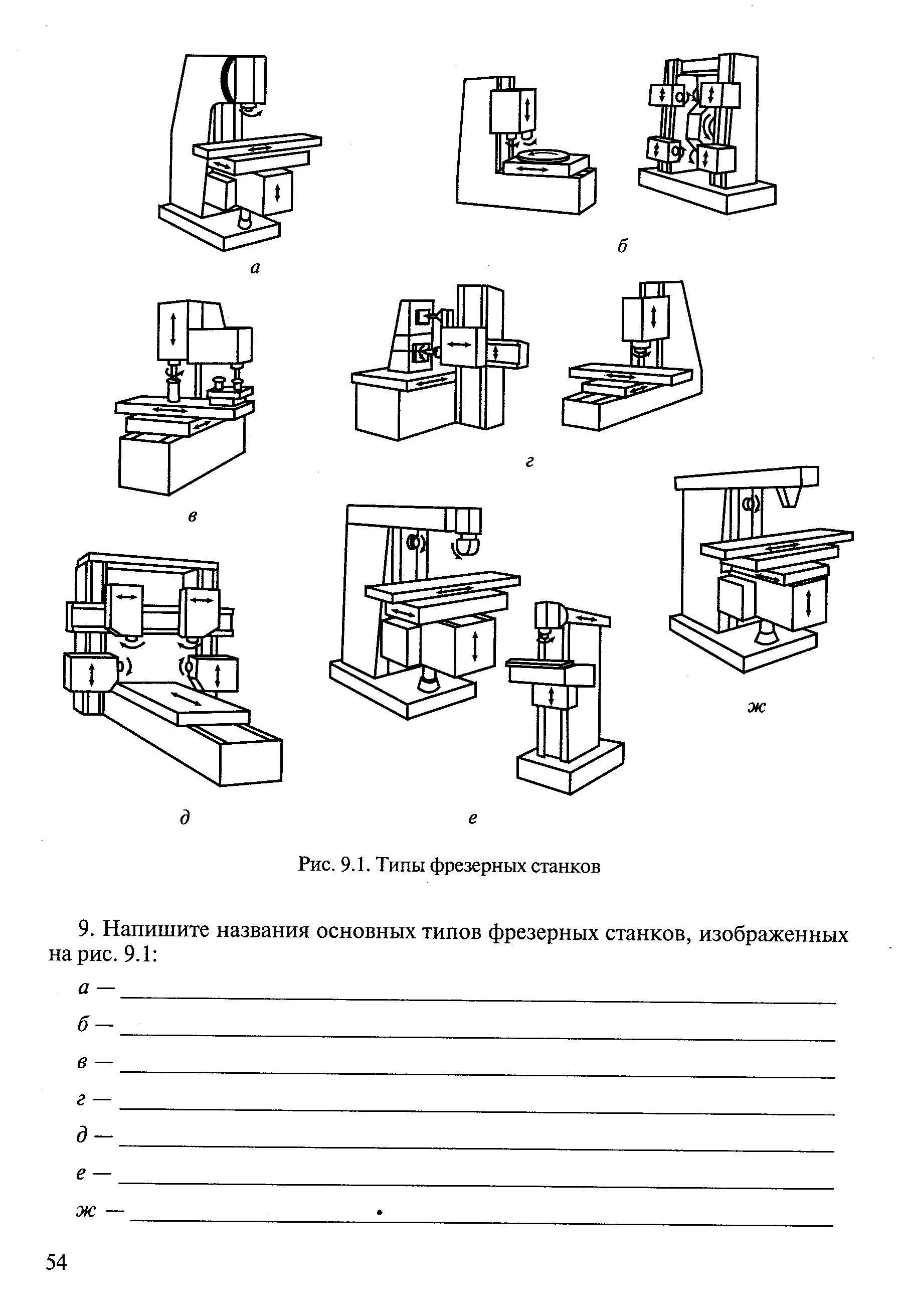 Типы фрезерных станков