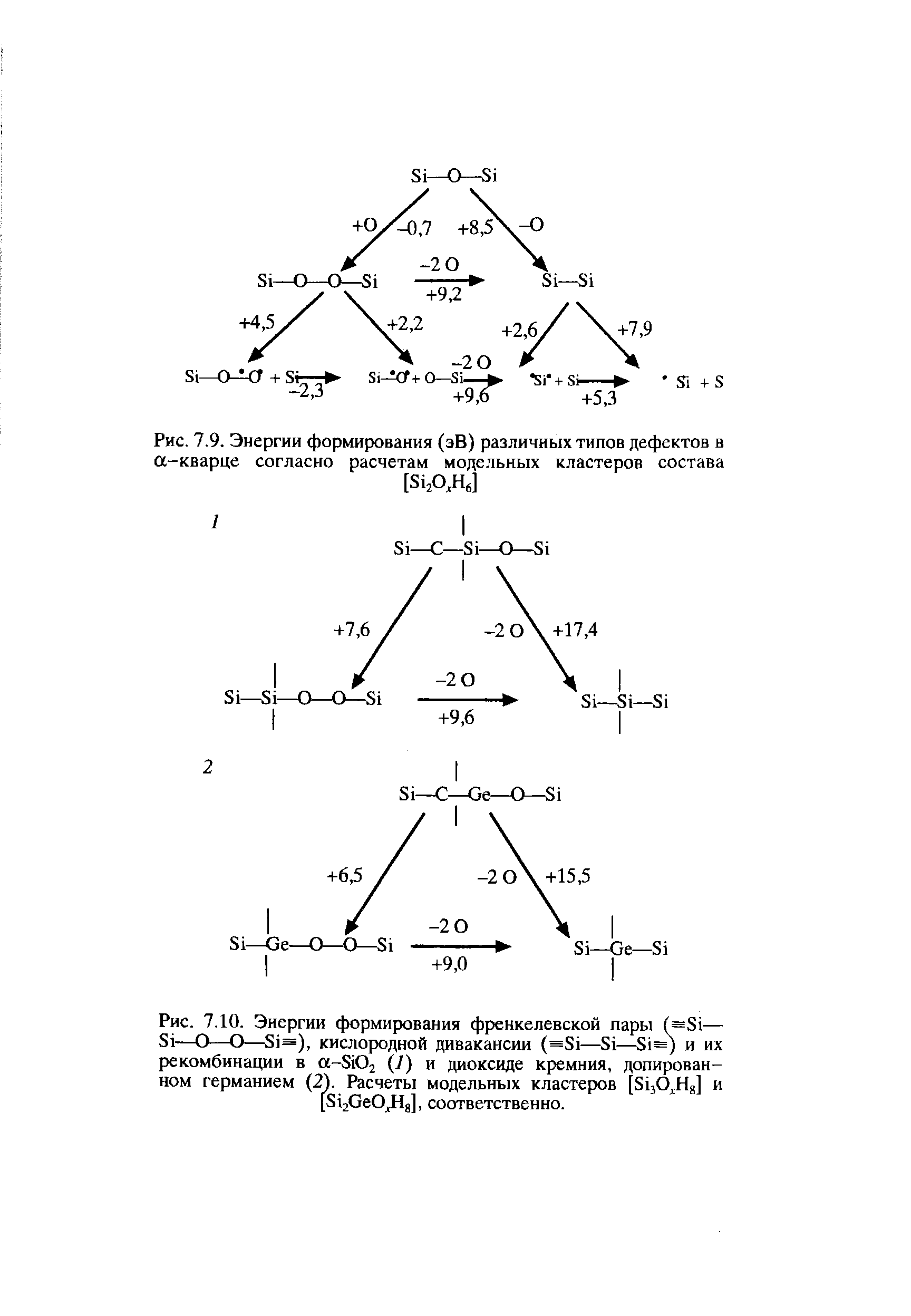 Рис. 7.10. Энергии формирования френкелевской пары (=81— 81—О—О—81=), кислородной дивакансии (=81—81— 1=) и их рекомбинации в а-8102 (1) и <a href="/info/43421">диоксиде кремния</a>, допирован-ном германием (2). Расчеты модельных кластеров [ЗцО На] и [8120е0А]1 соответственно.
