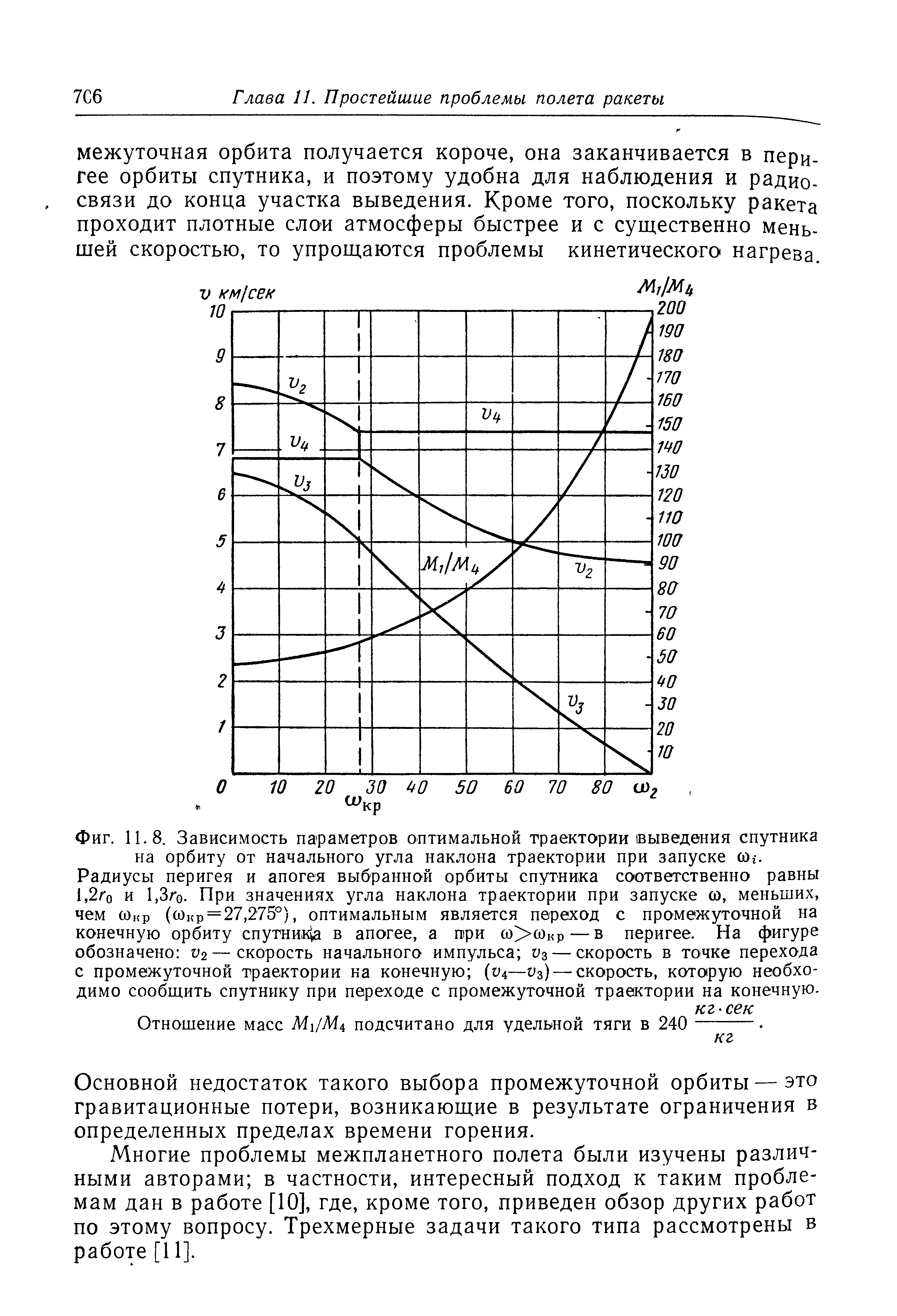 Фиг. 11.8. Зависимость параметров <a href="/info/362194">оптимальной траектории</a> выведения спутника на орбиту от начального угла <a href="/info/40784">наклона траектории</a> при запуске (Ог. Радиусы перигея и апогея выбранной <a href="/info/367991">орбиты спутника</a> соответственно равны 1,2/ о и 1,Зго. При значениях угла <a href="/info/40784">наклона траектории</a> при запуске со, меньших, чем сонр (сОкр = 27,275°), оптимальным является переход с промежуточной на конечную <a href="/info/367991">орбиту спутник</a>1а в апогее, а три со>сокр — в перигее. На фигуре обозначено 2—<a href="/info/47704">скорость начального</a> импульса Уз —скорость в <a href="/info/120988">точке перехода</a> с промежуточной траектории ка конечную (У4— з) —скорость, которую необходимо сообщить спутнику при переходе с промежуточной траектории на конечную.
