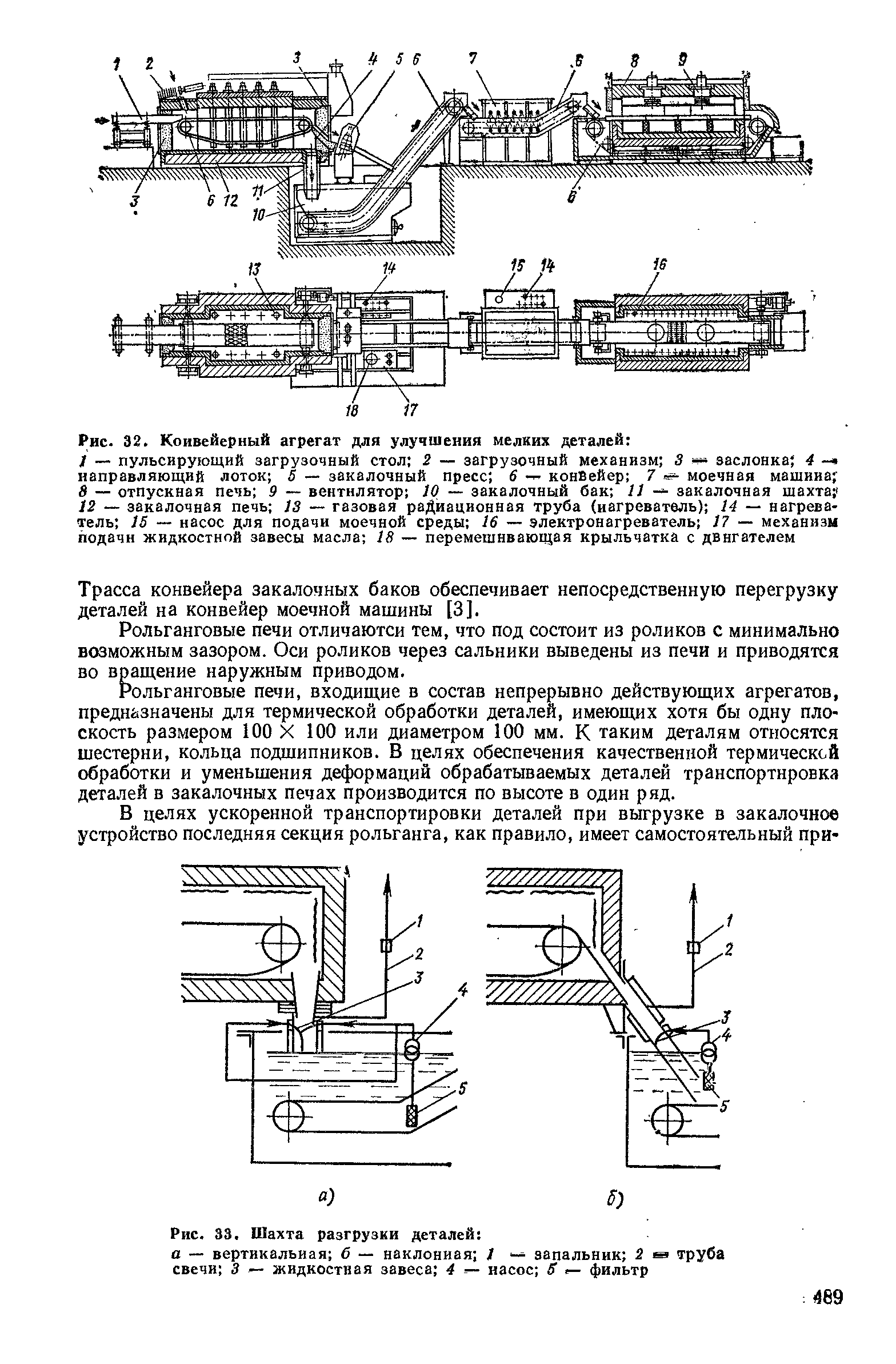 Рис. 32. Конвейерный агрегат для улучшения мелких деталей 
