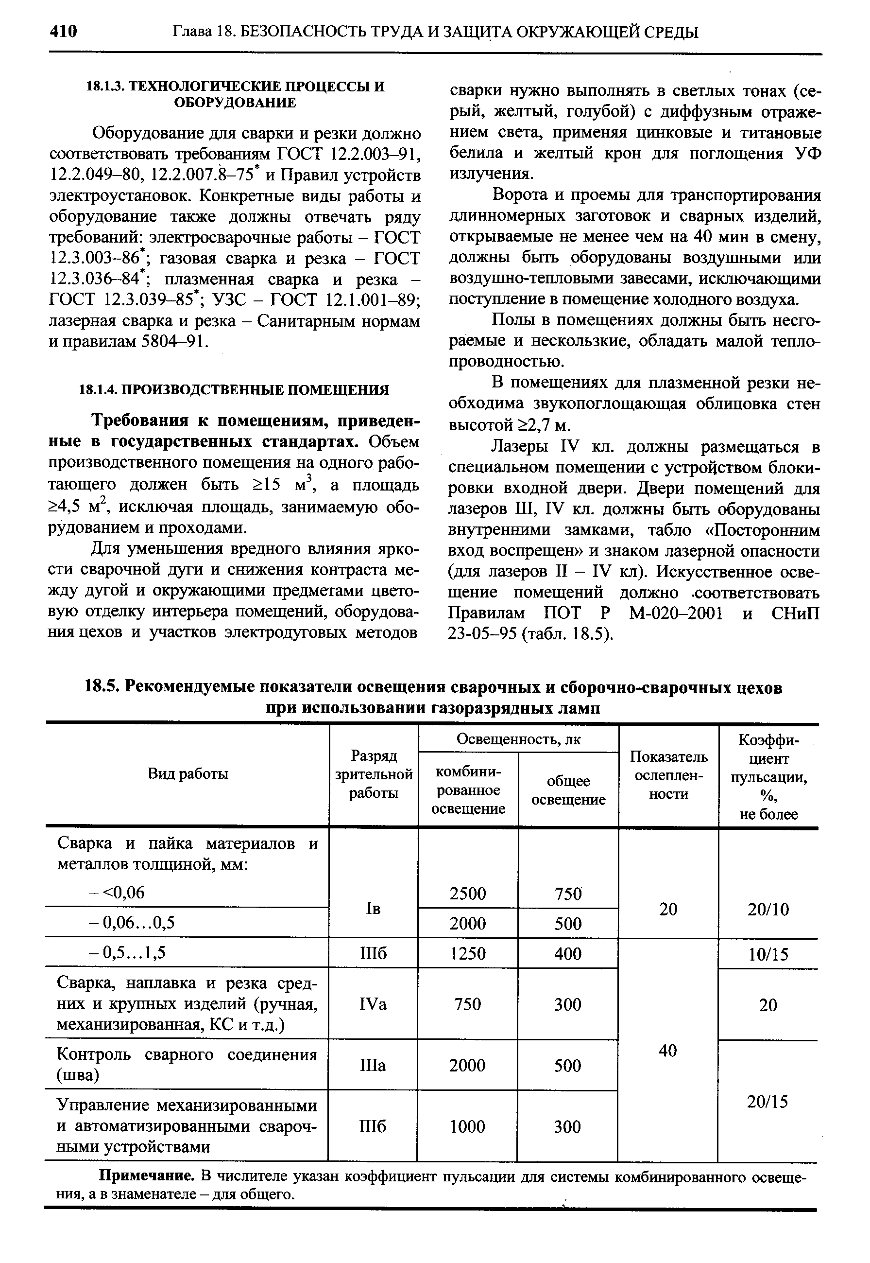 Требования к помещениям, приведенные в государственных стандартах. Объем производственного помещения на одного работающего должен быть 15 м , а площадь 4,5 м , исключая площадь, занимаемую оборудованием и проходами.
