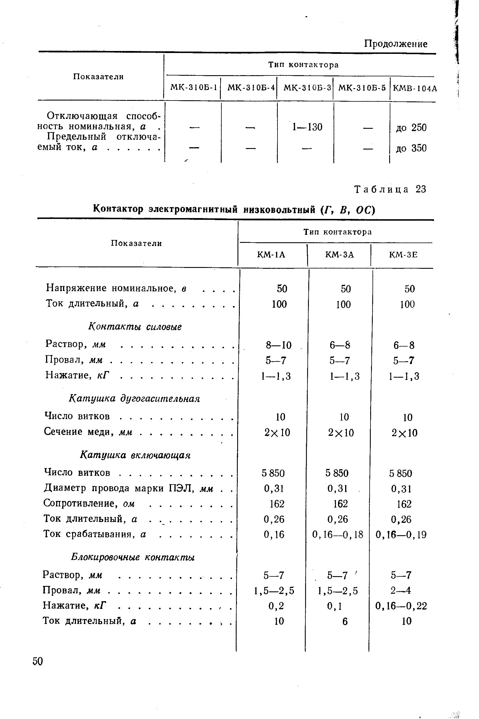 Таблица 23 Контактор электромагнитный низковольтный (Г, В, ОС)
